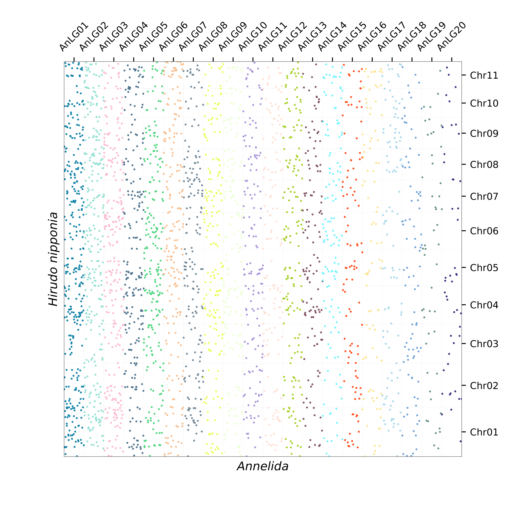 Oxford Plot