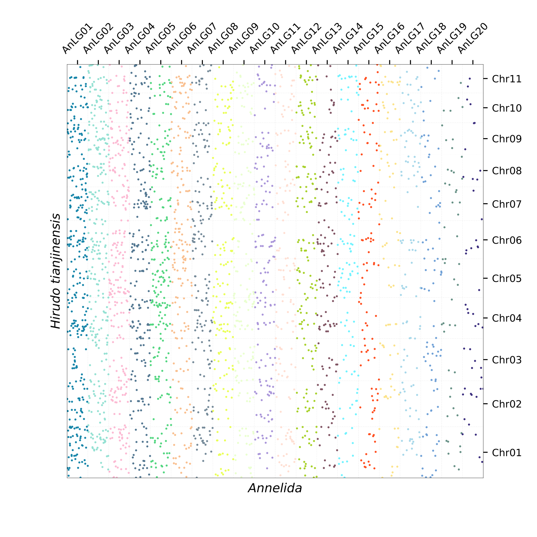 Oxford Plot