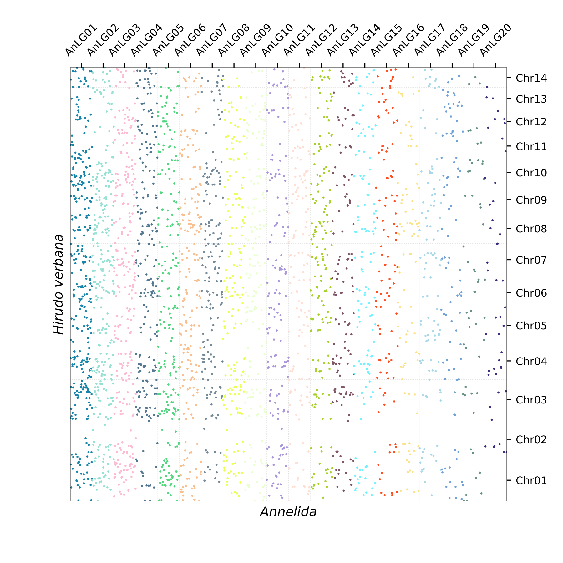 Oxford Plot
