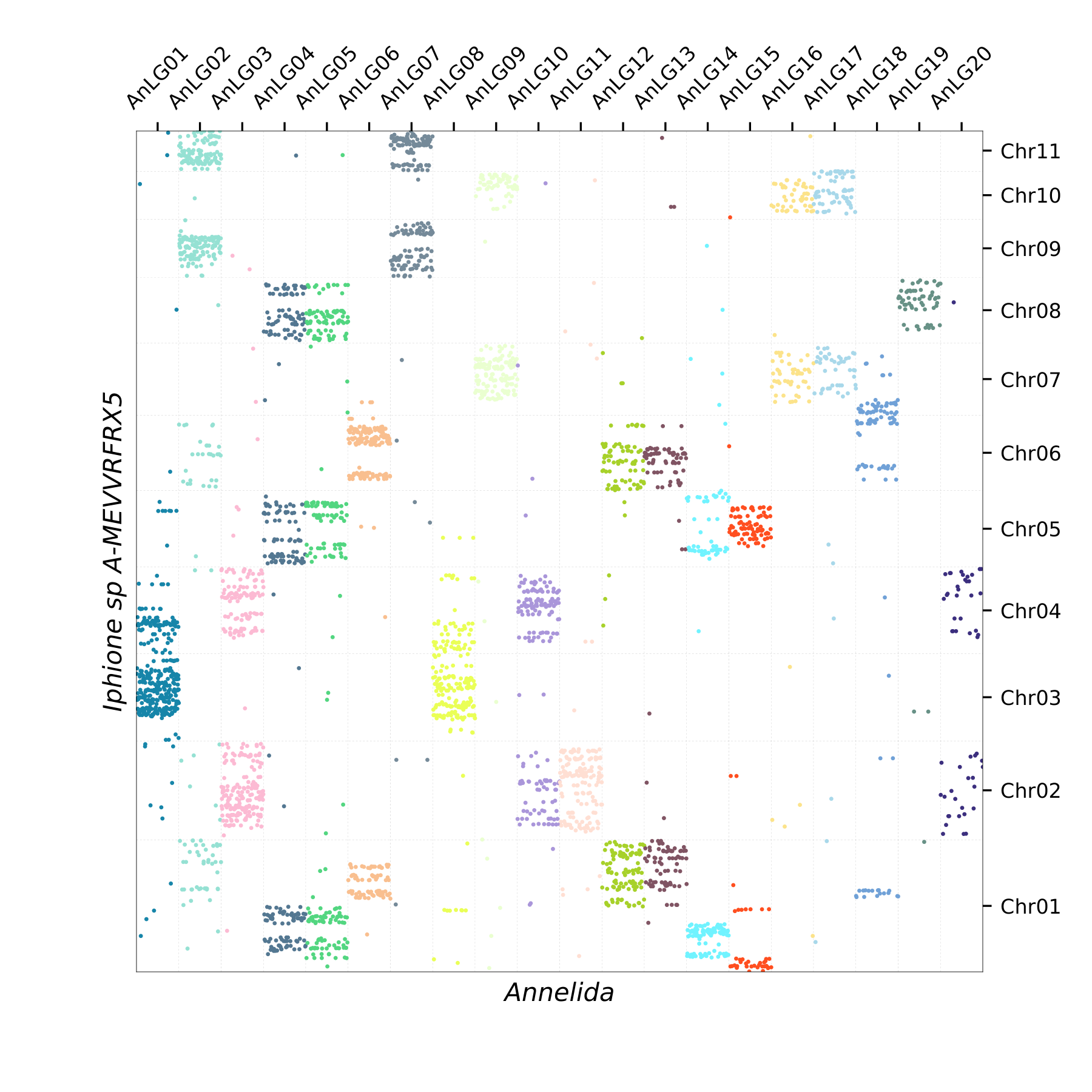 Oxford Plot
