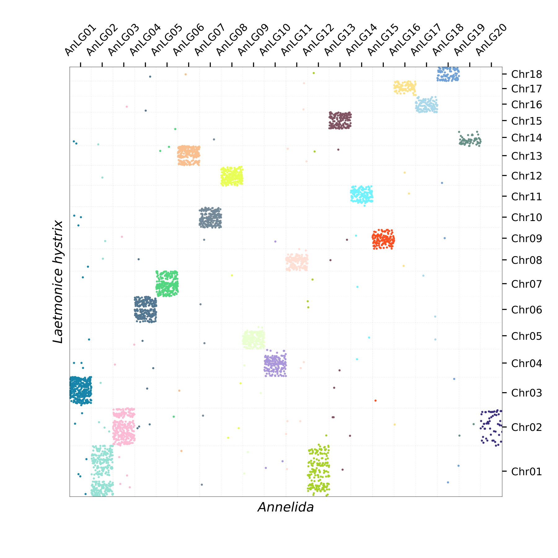 Oxford Plot