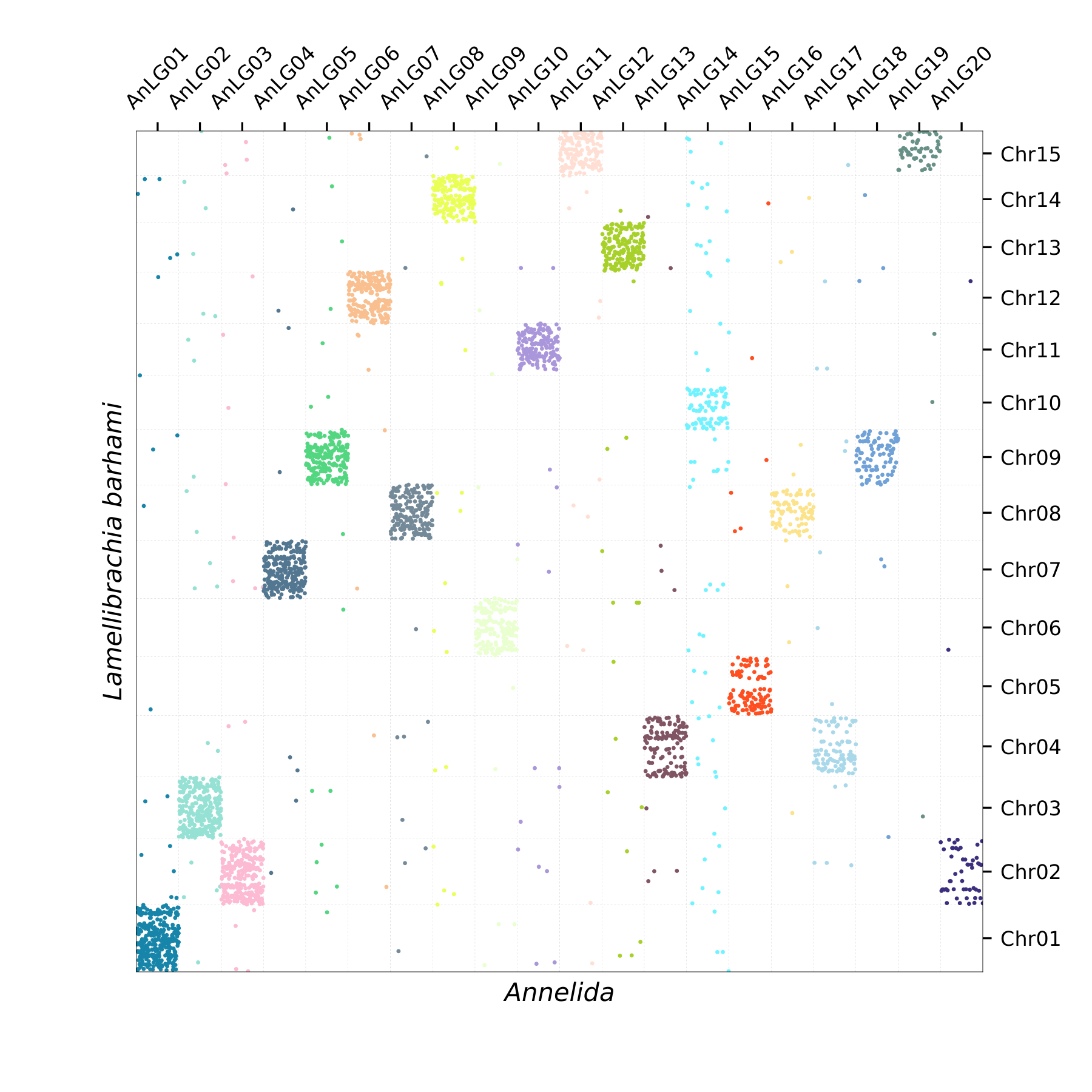 Oxford Plot