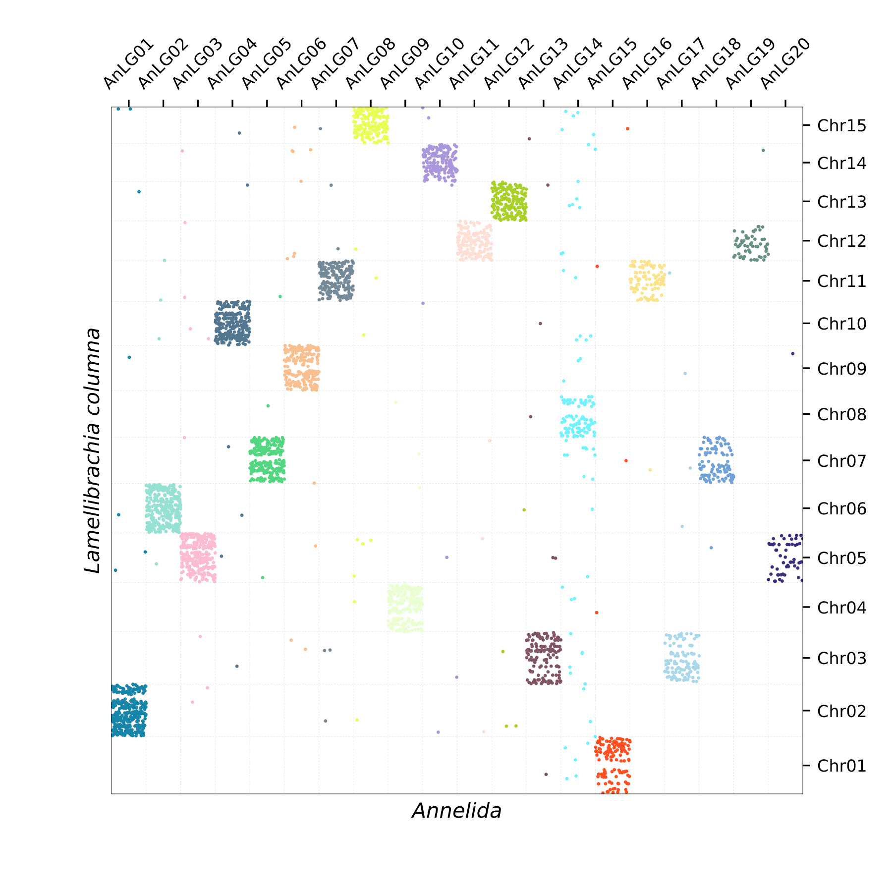 Oxford Plot