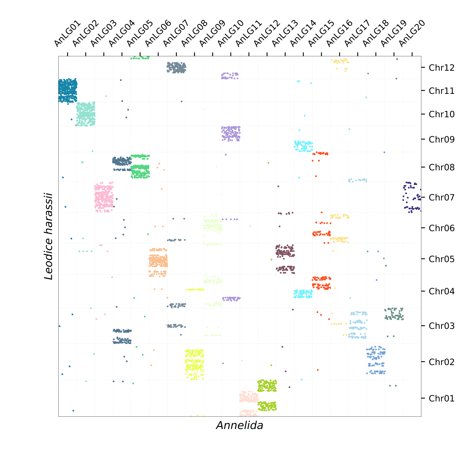Oxford Plot