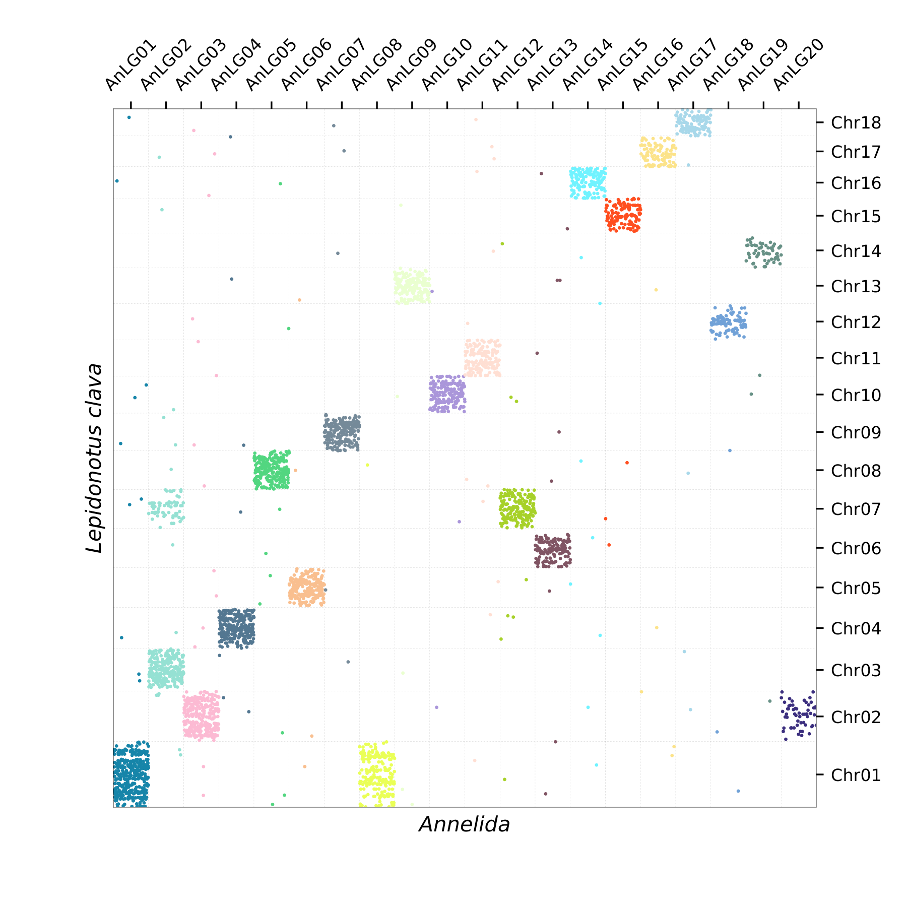 Oxford Plot