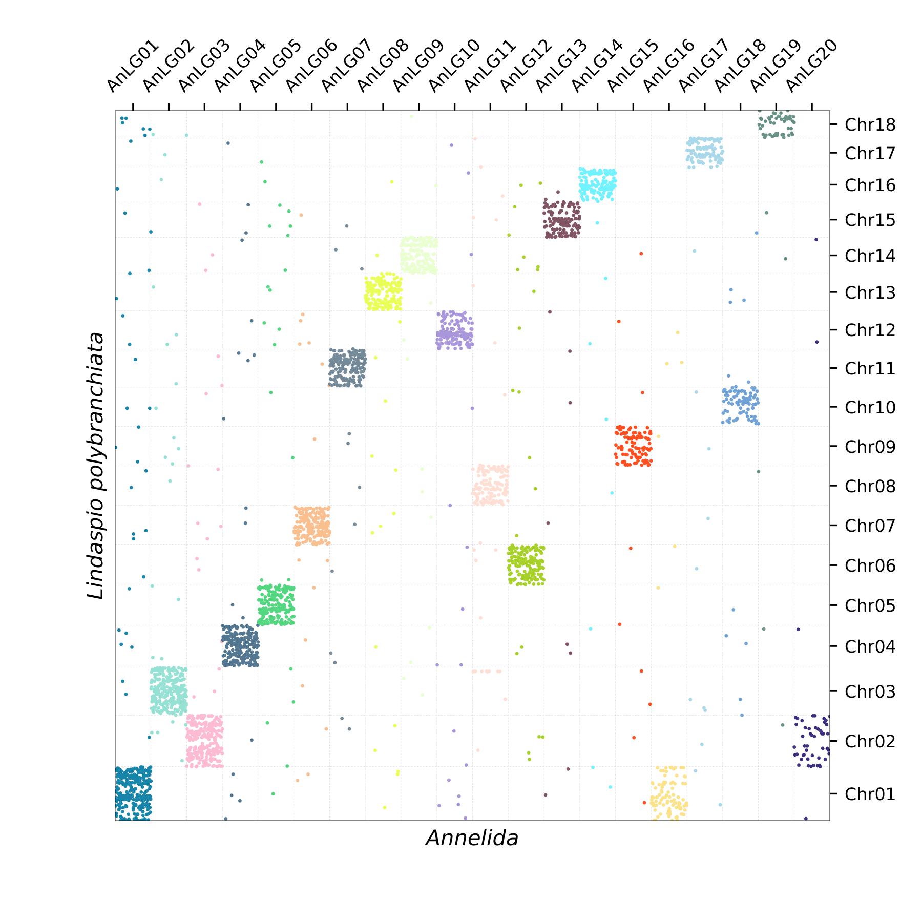 Oxford Plot