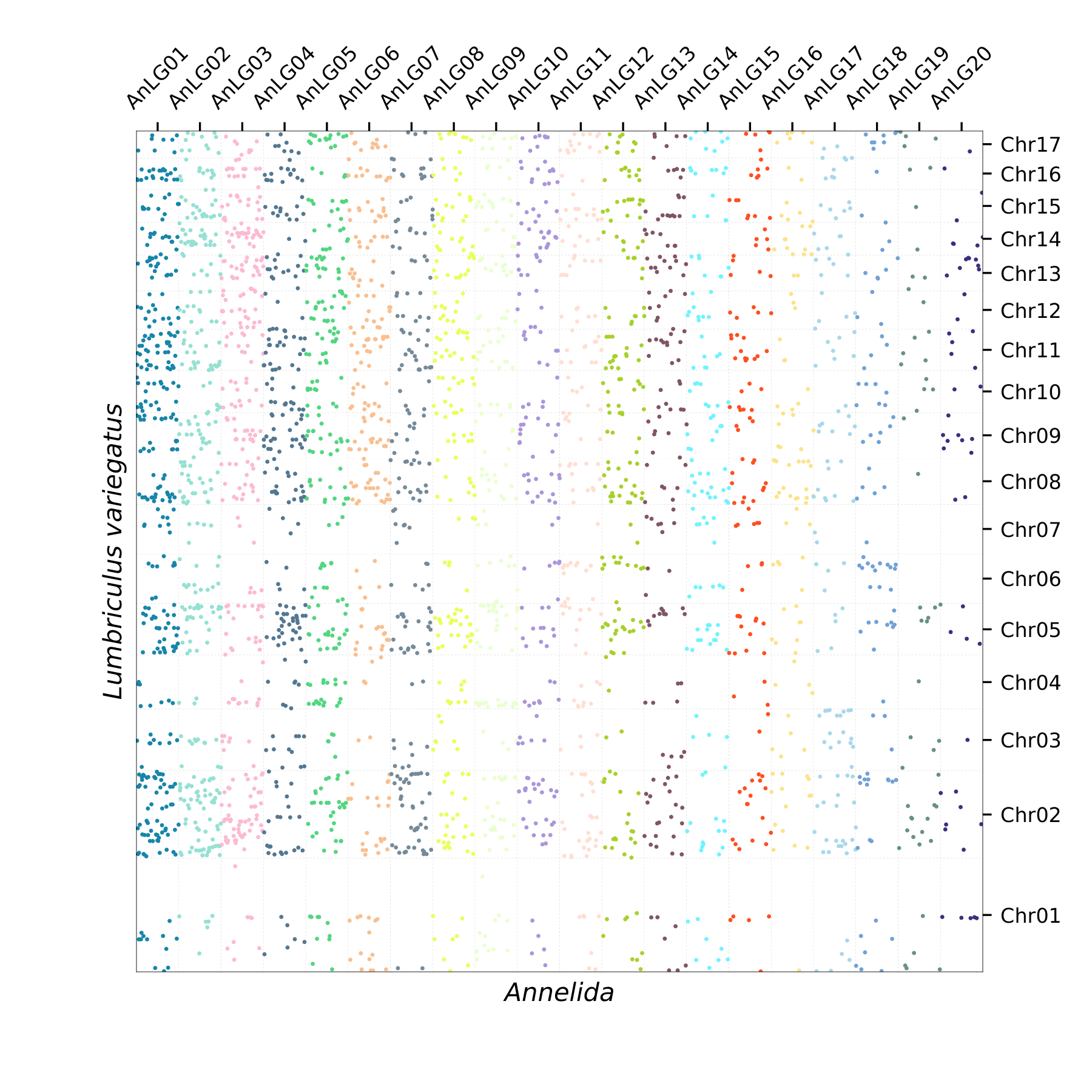 Oxford Plot
