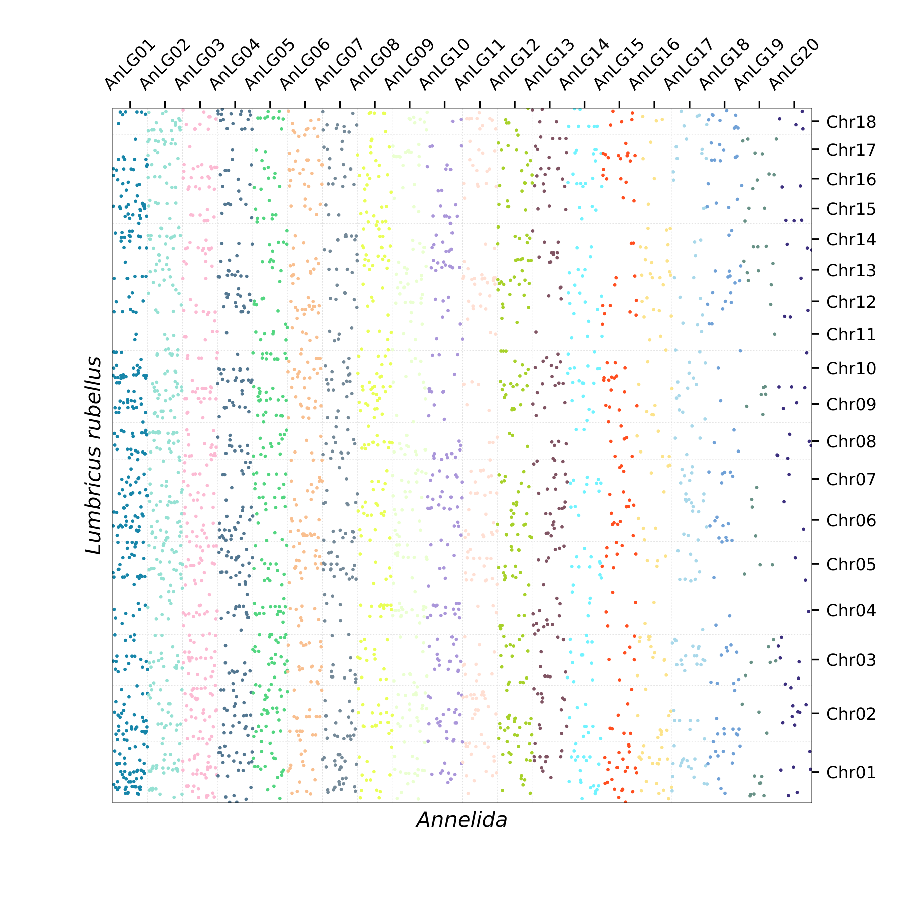 Oxford Plot