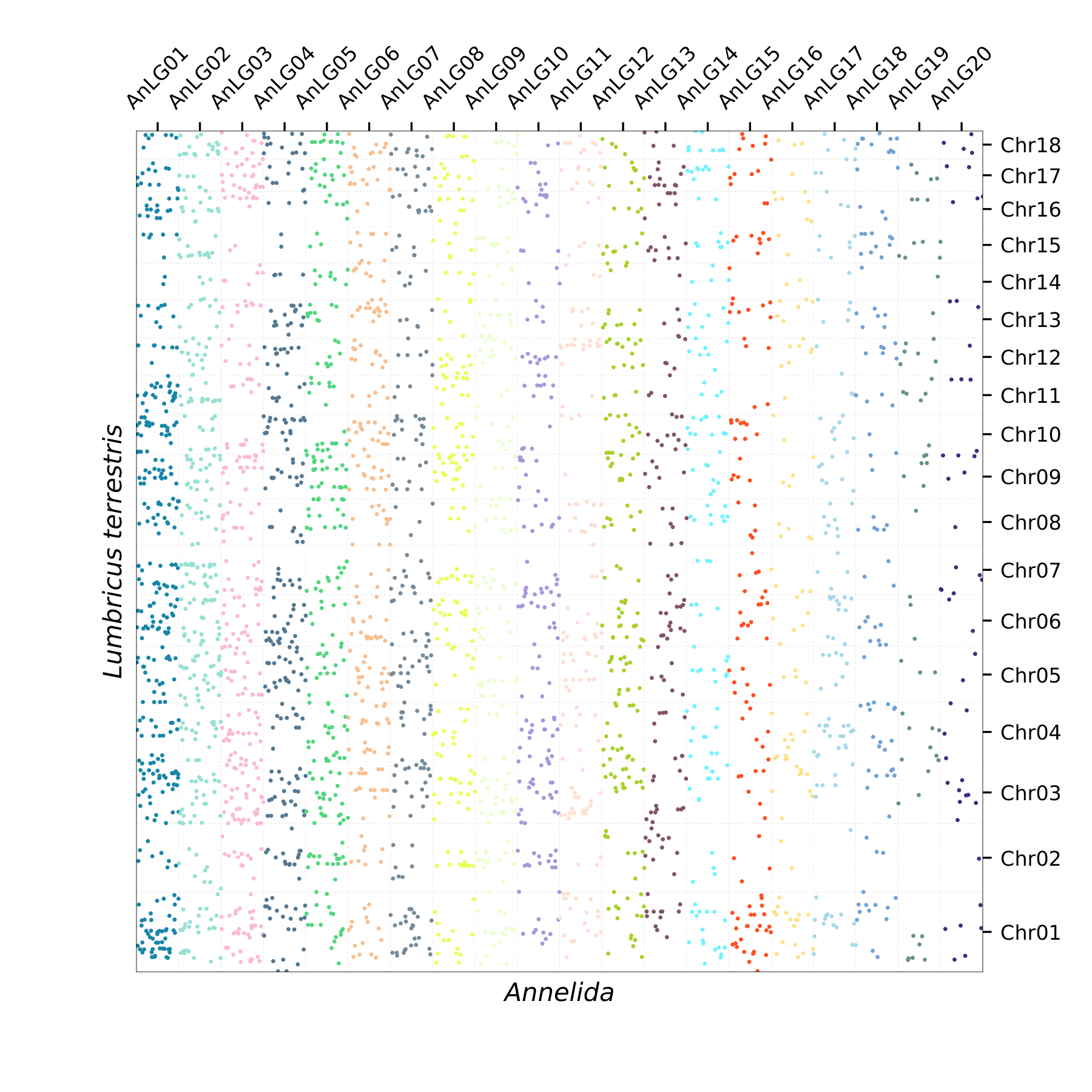 Oxford Plot