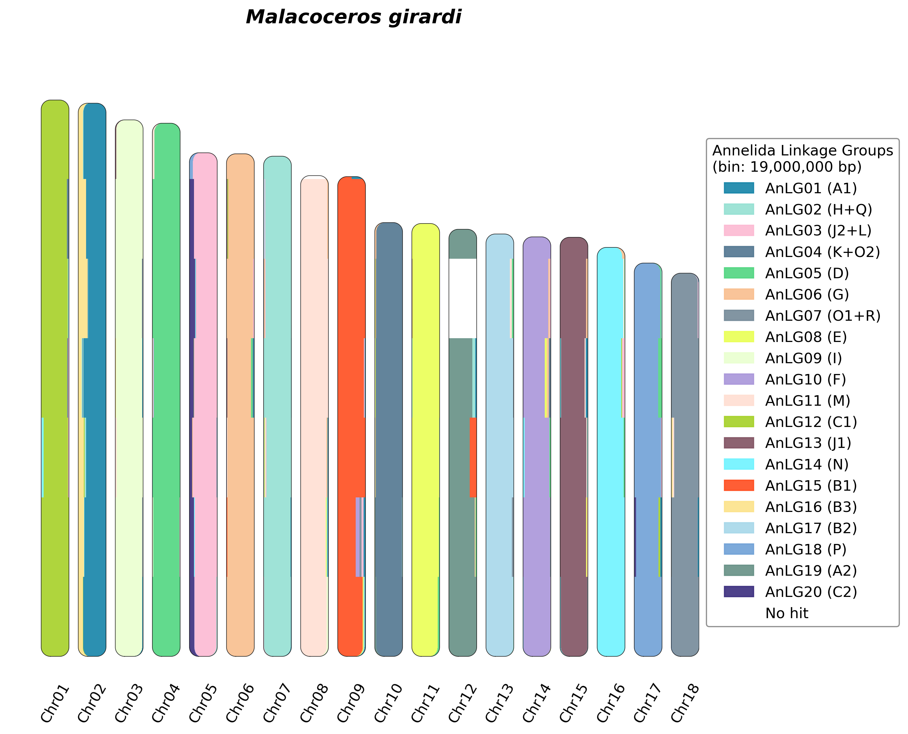 ALG Plot