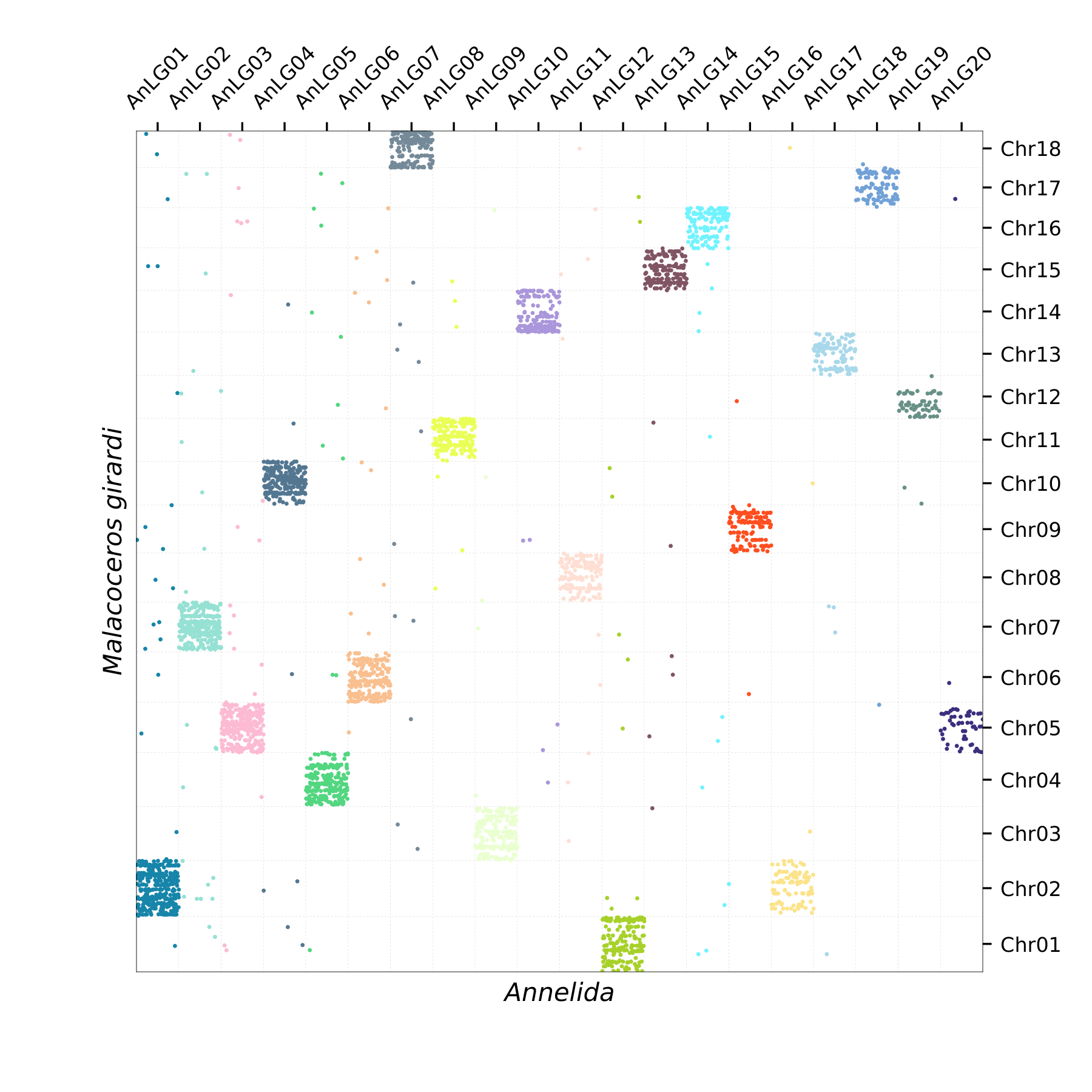 Oxford Plot