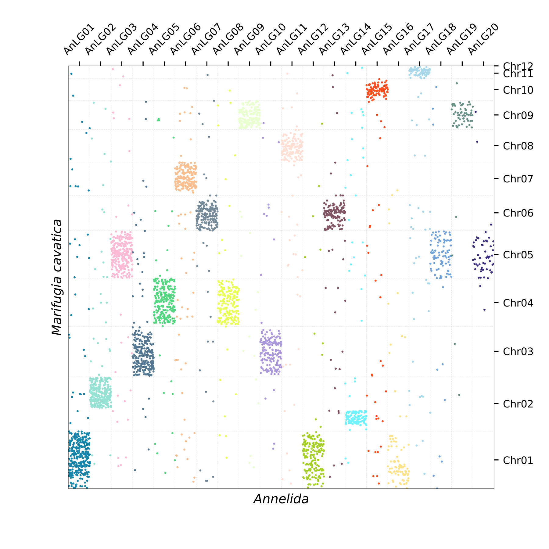 Oxford Plot