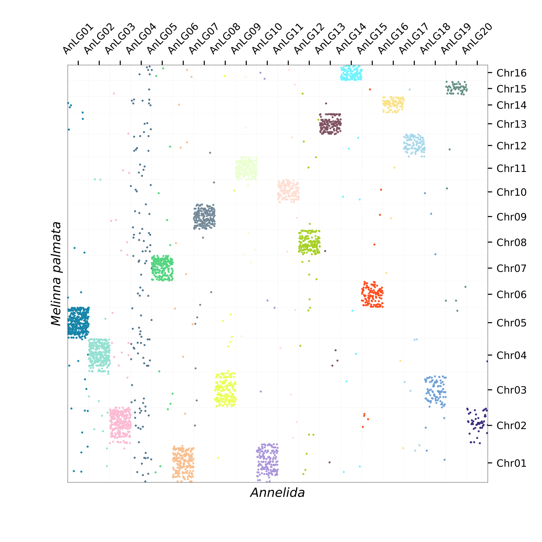 Oxford Plot