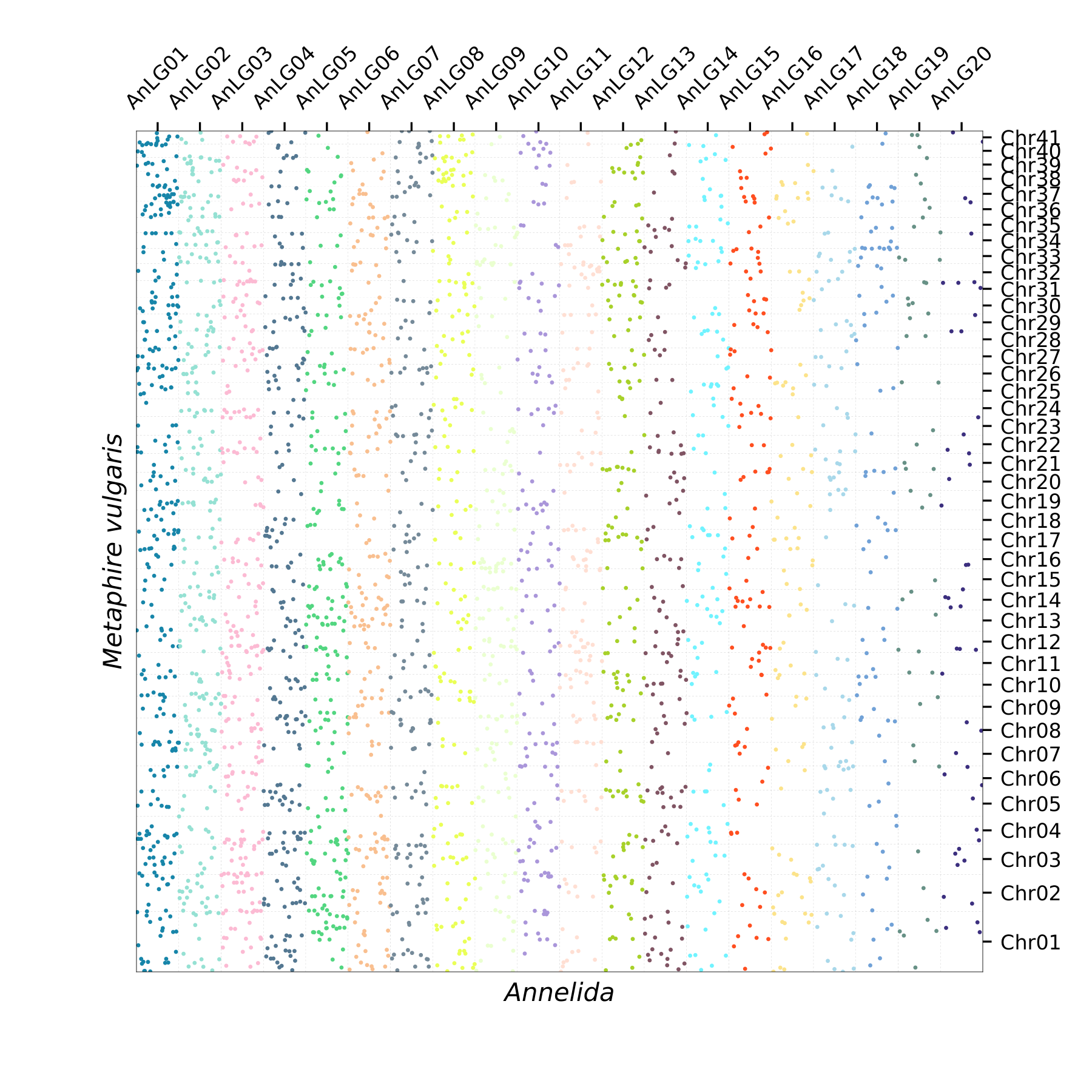 Oxford Plot