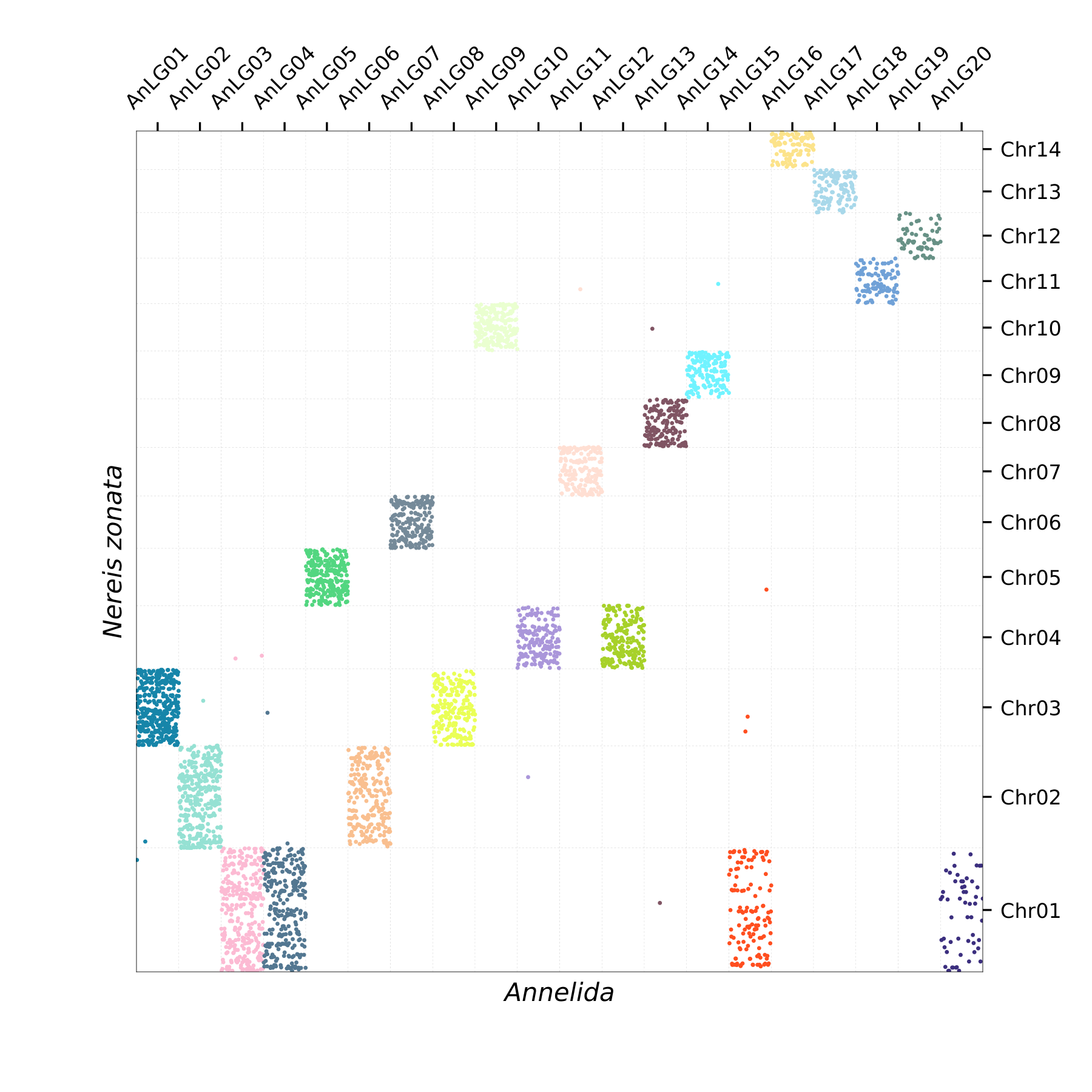 Oxford Plot