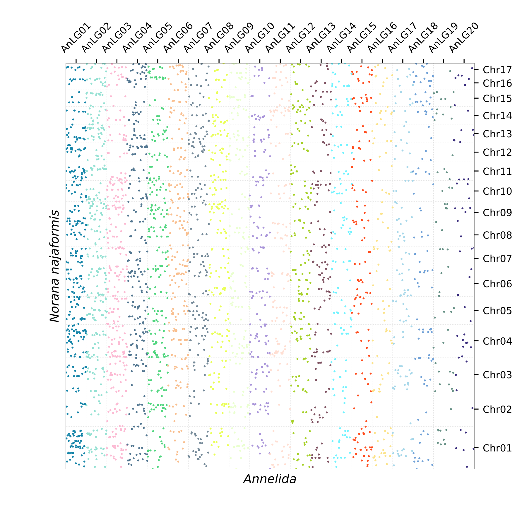 Oxford Plot