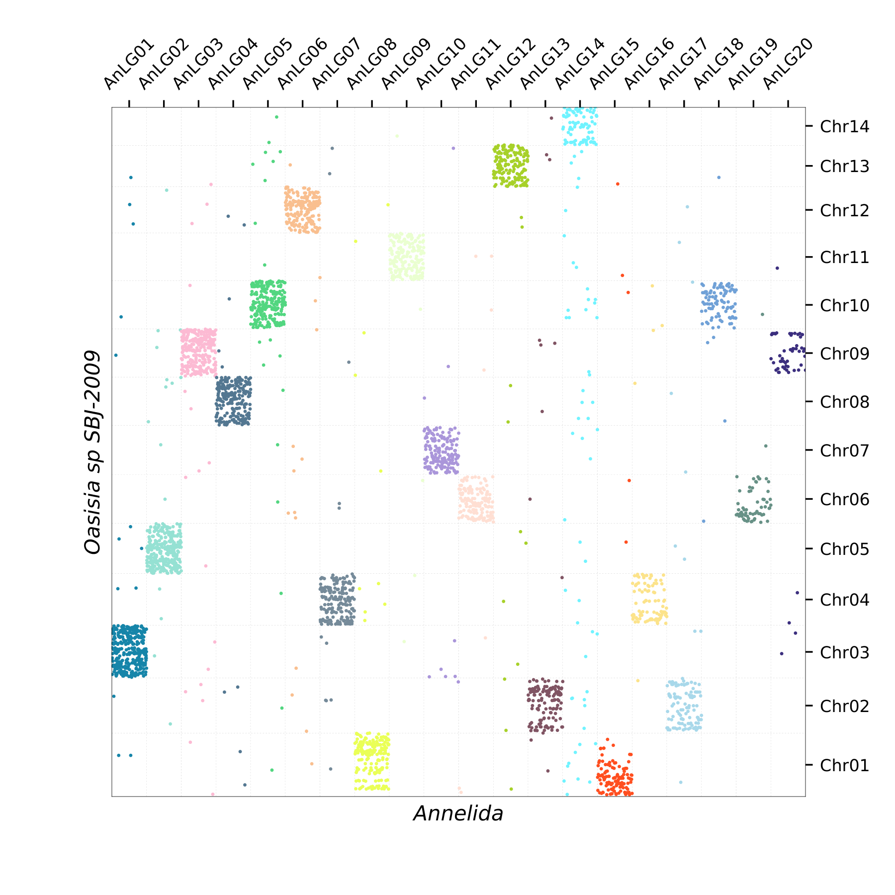 Oxford Plot