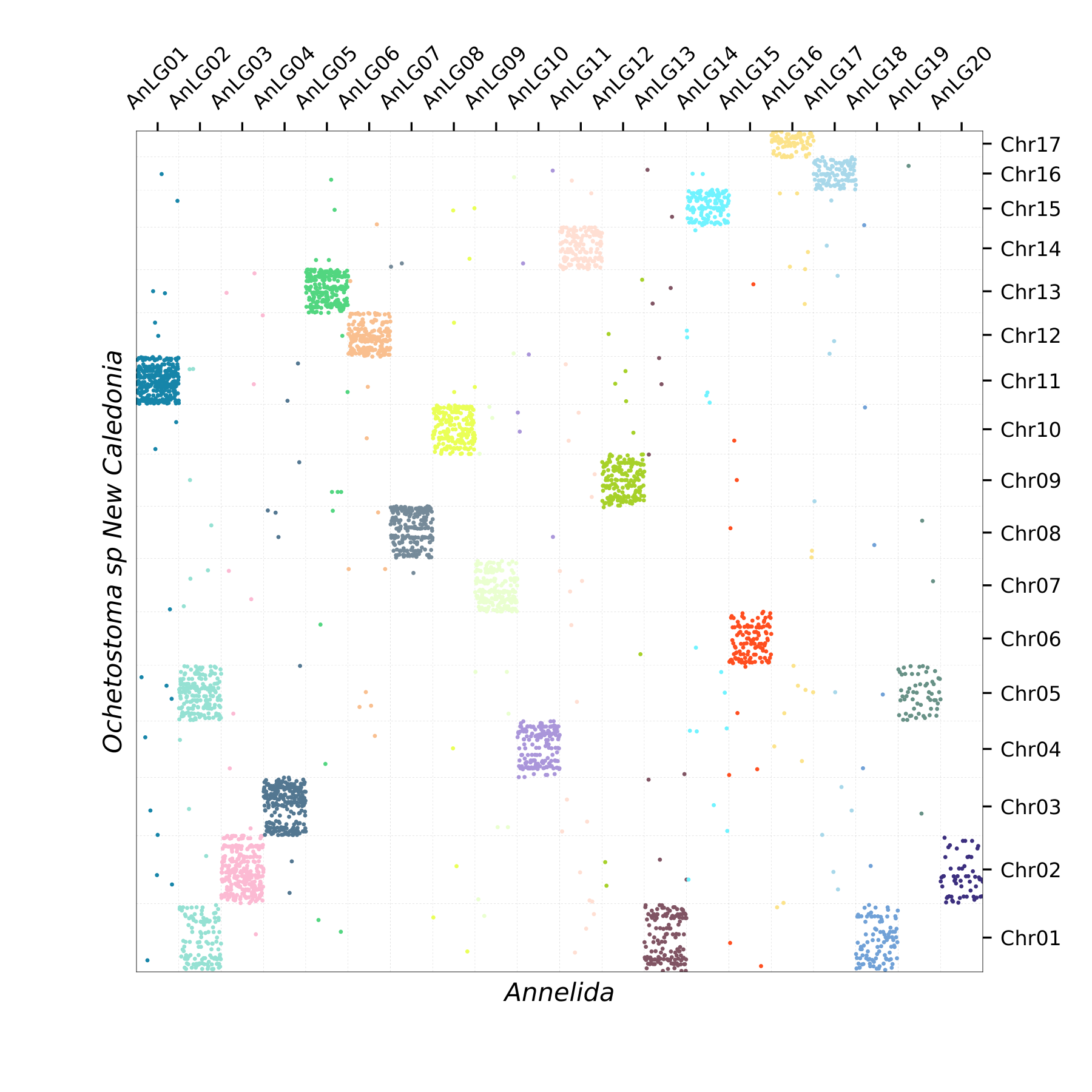 Oxford Plot