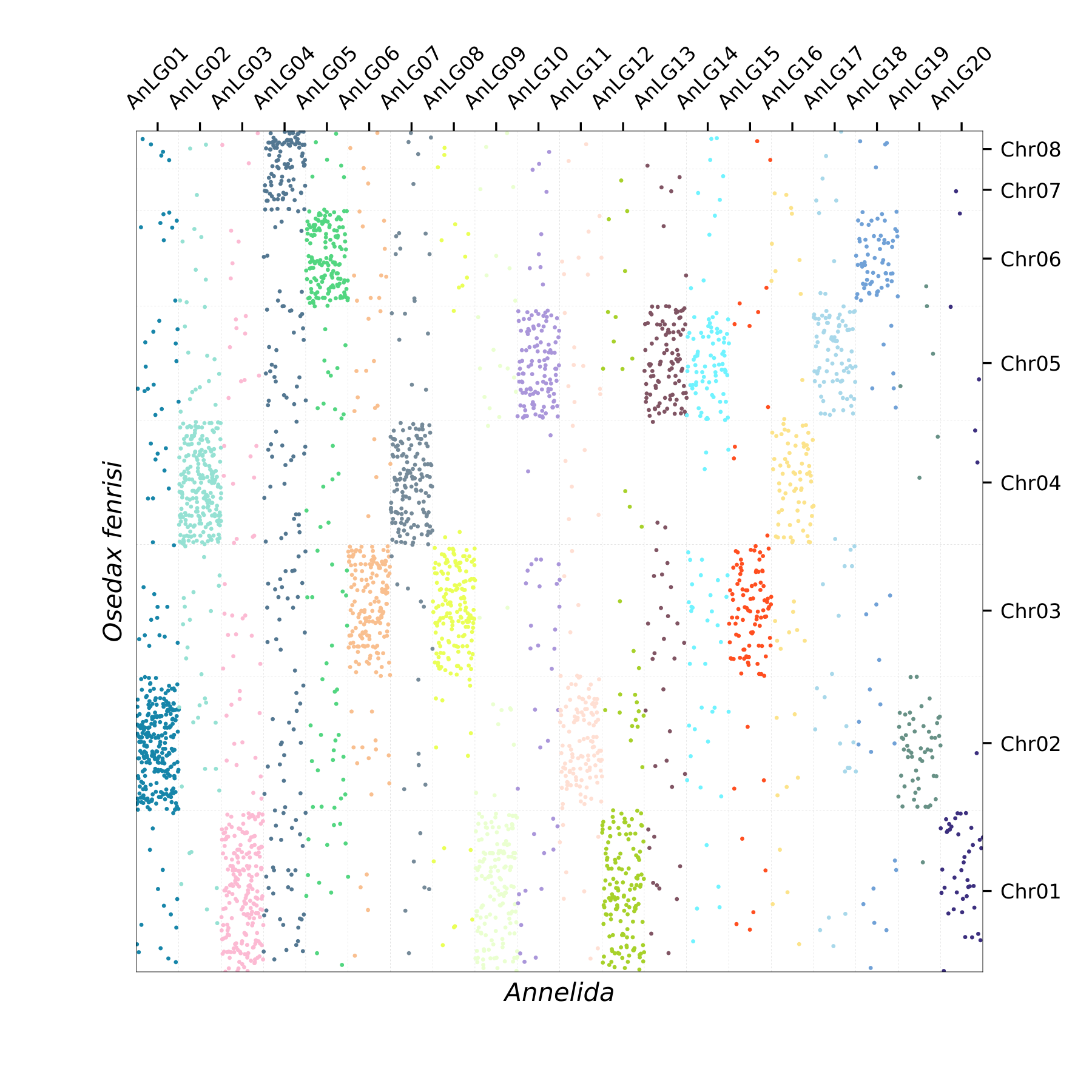 Oxford Plot