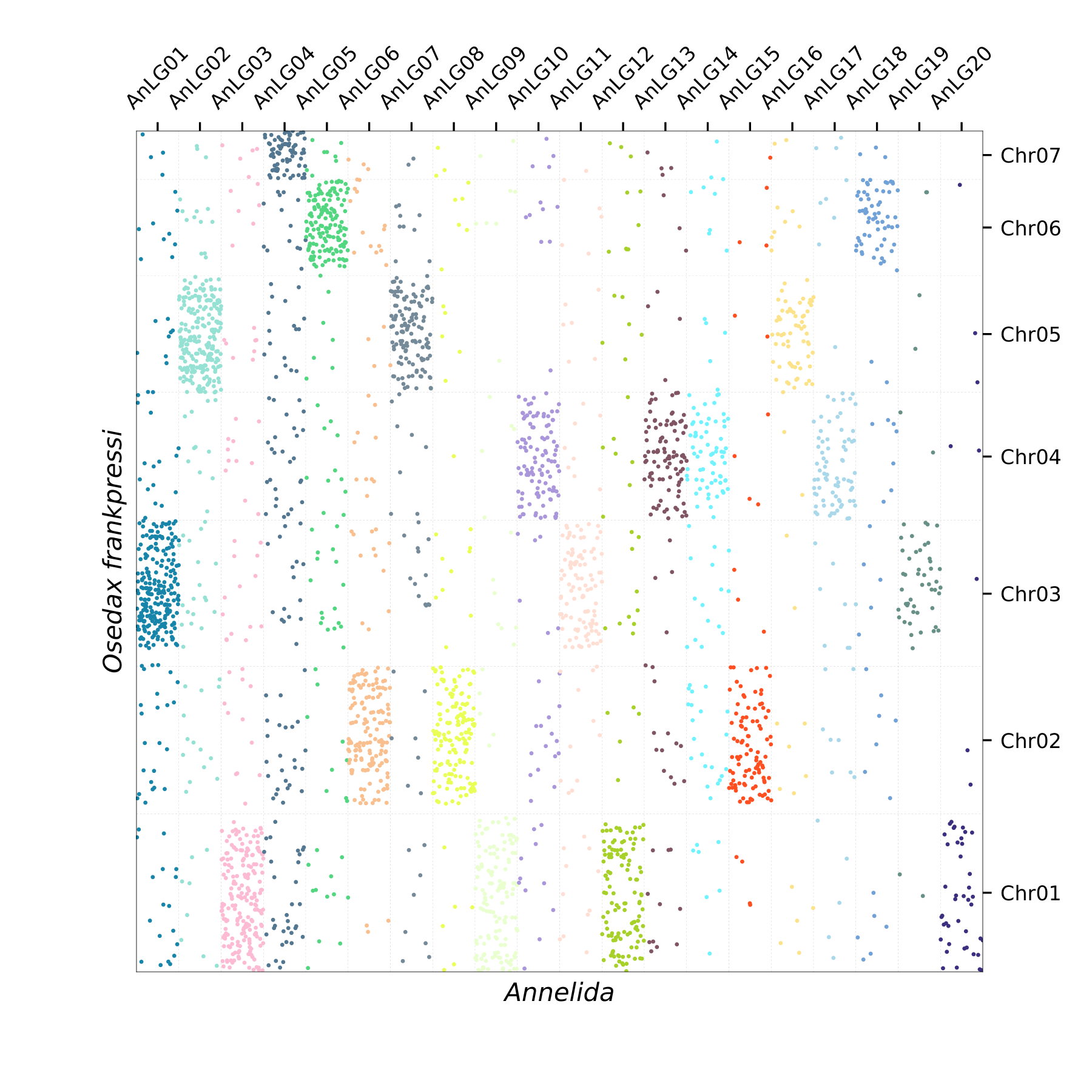 Oxford Plot