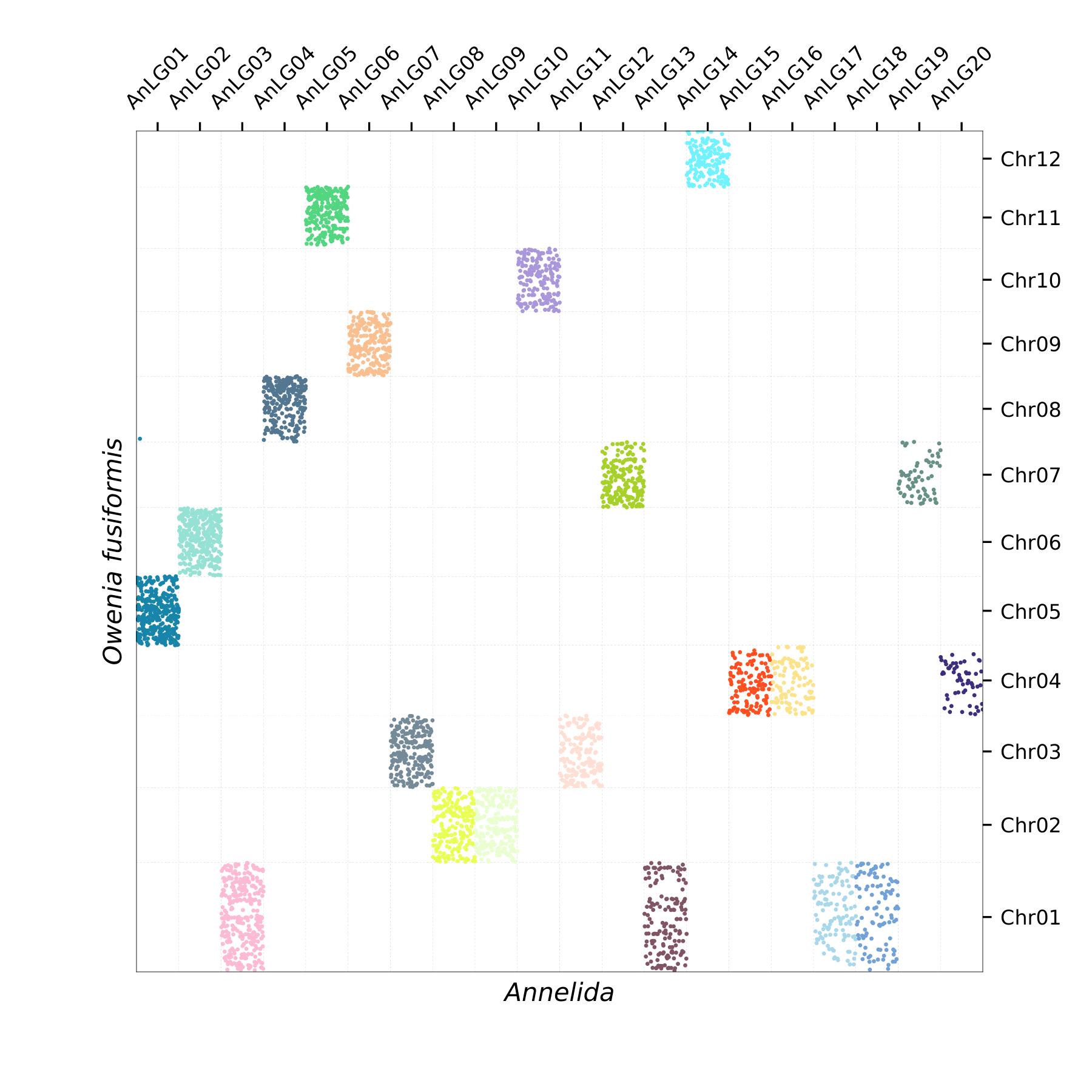 Oxford Plot