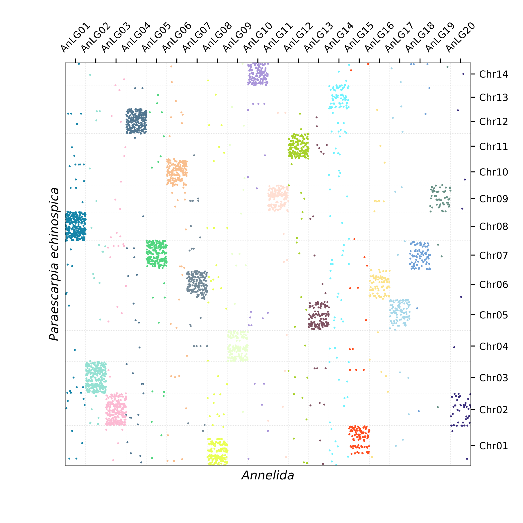 Oxford Plot