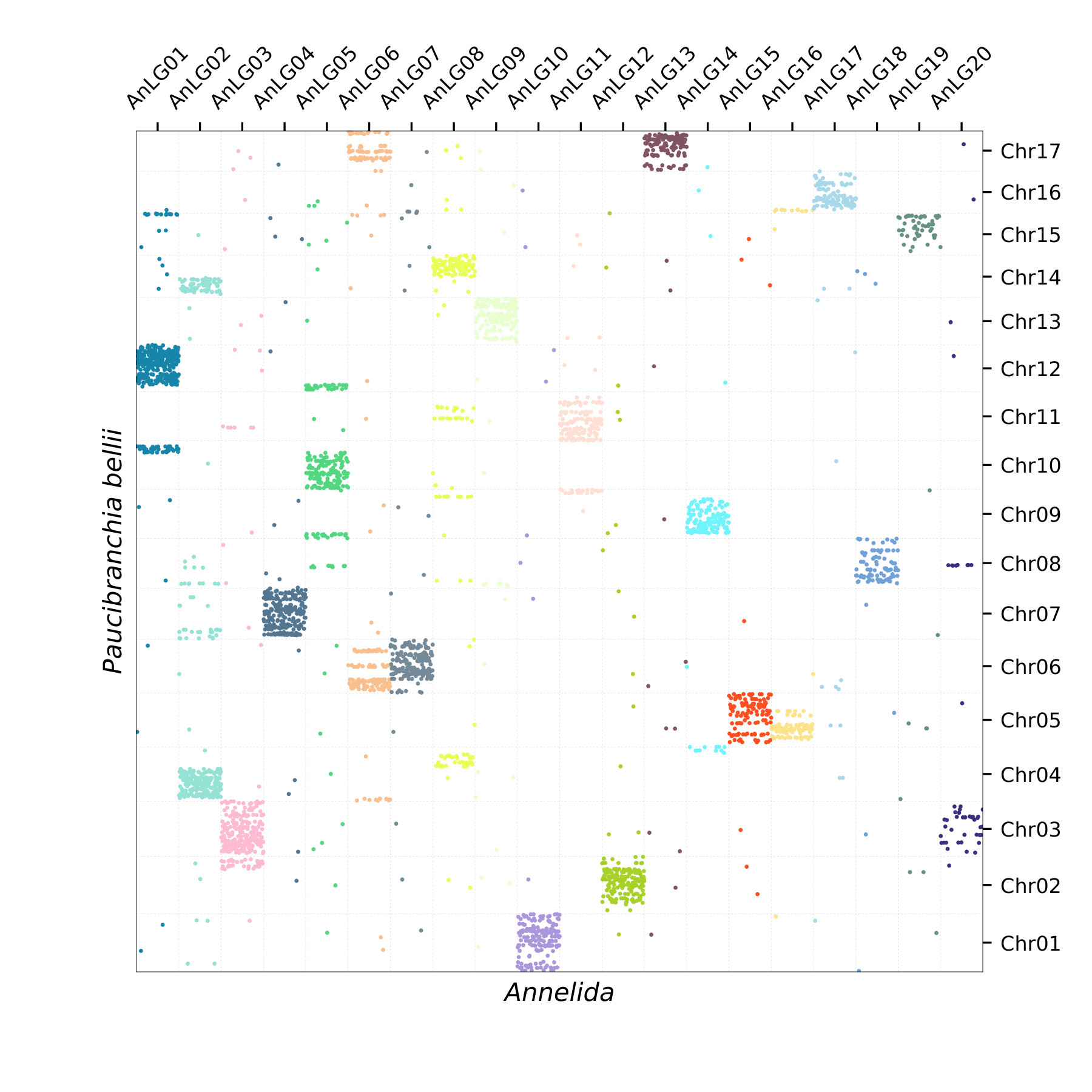 Oxford Plot