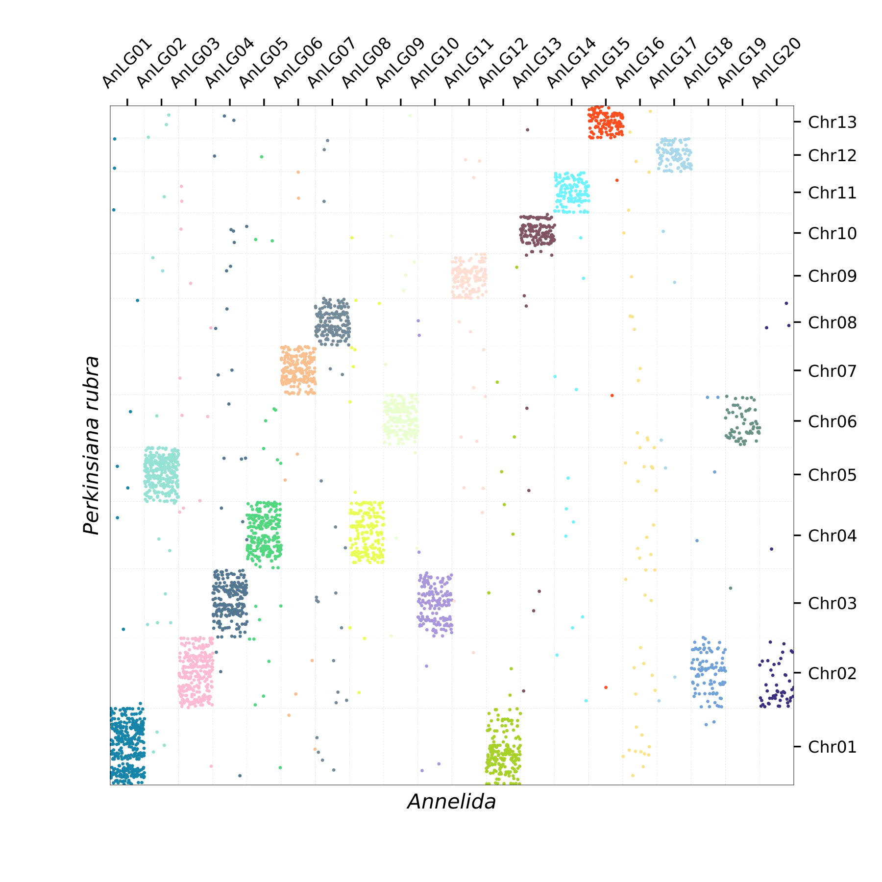 Oxford Plot