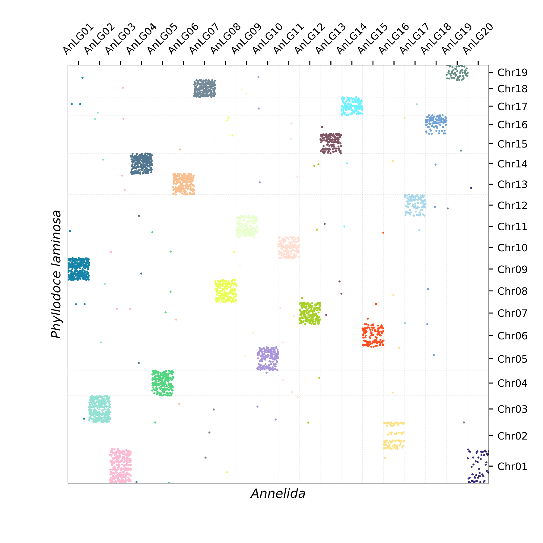 Oxford Plot