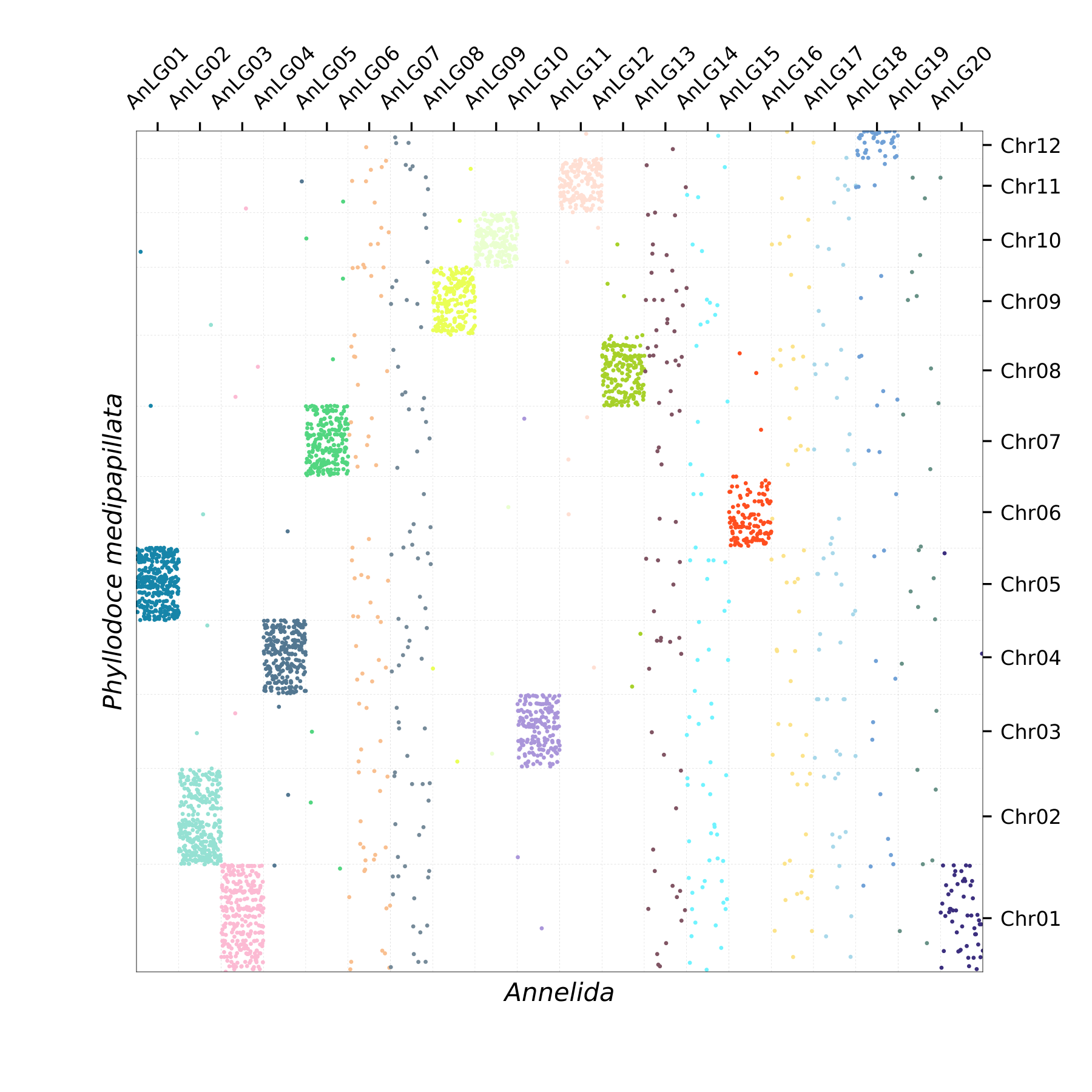Oxford Plot