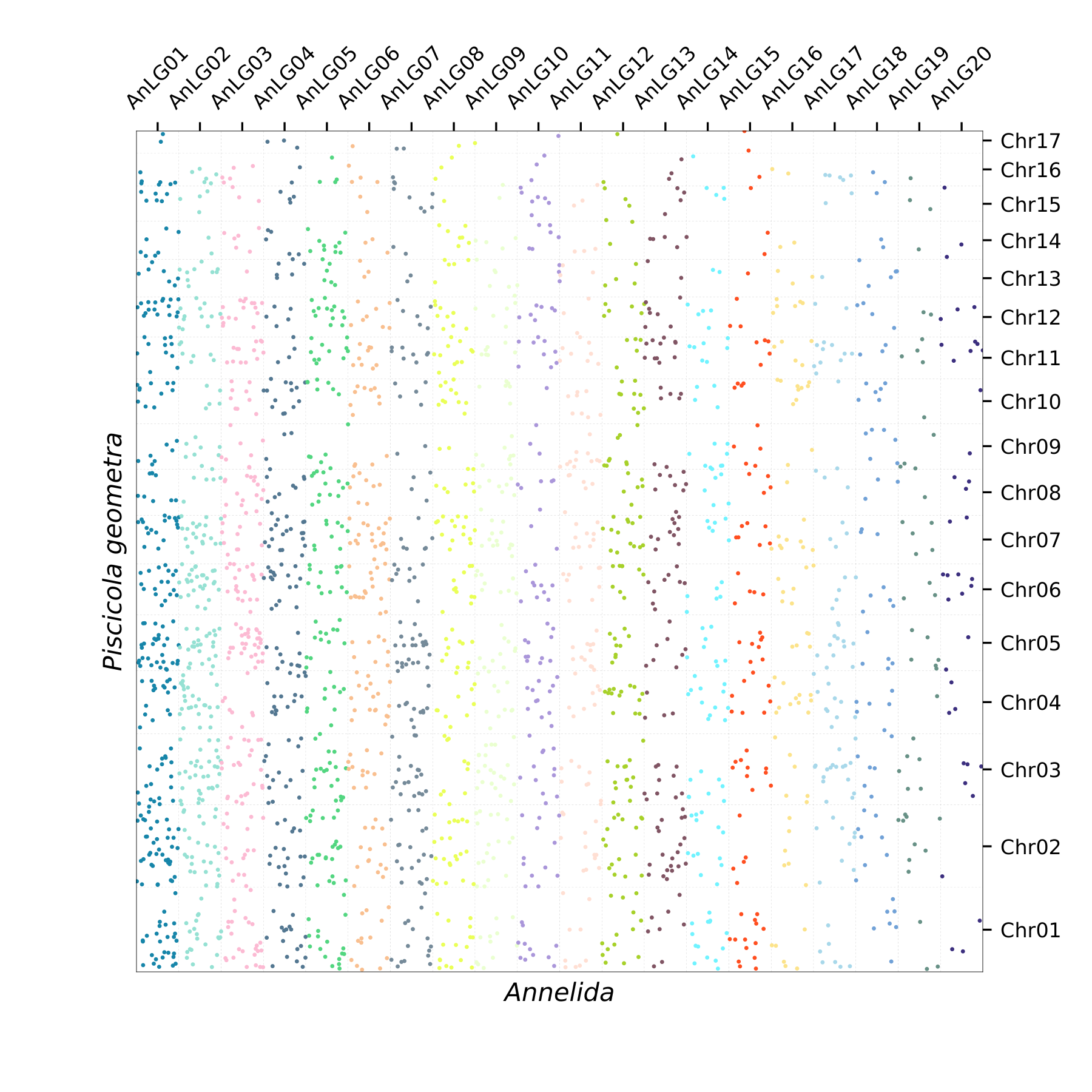 Oxford Plot