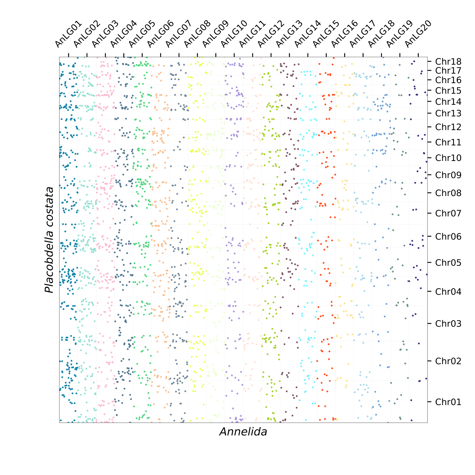Oxford Plot