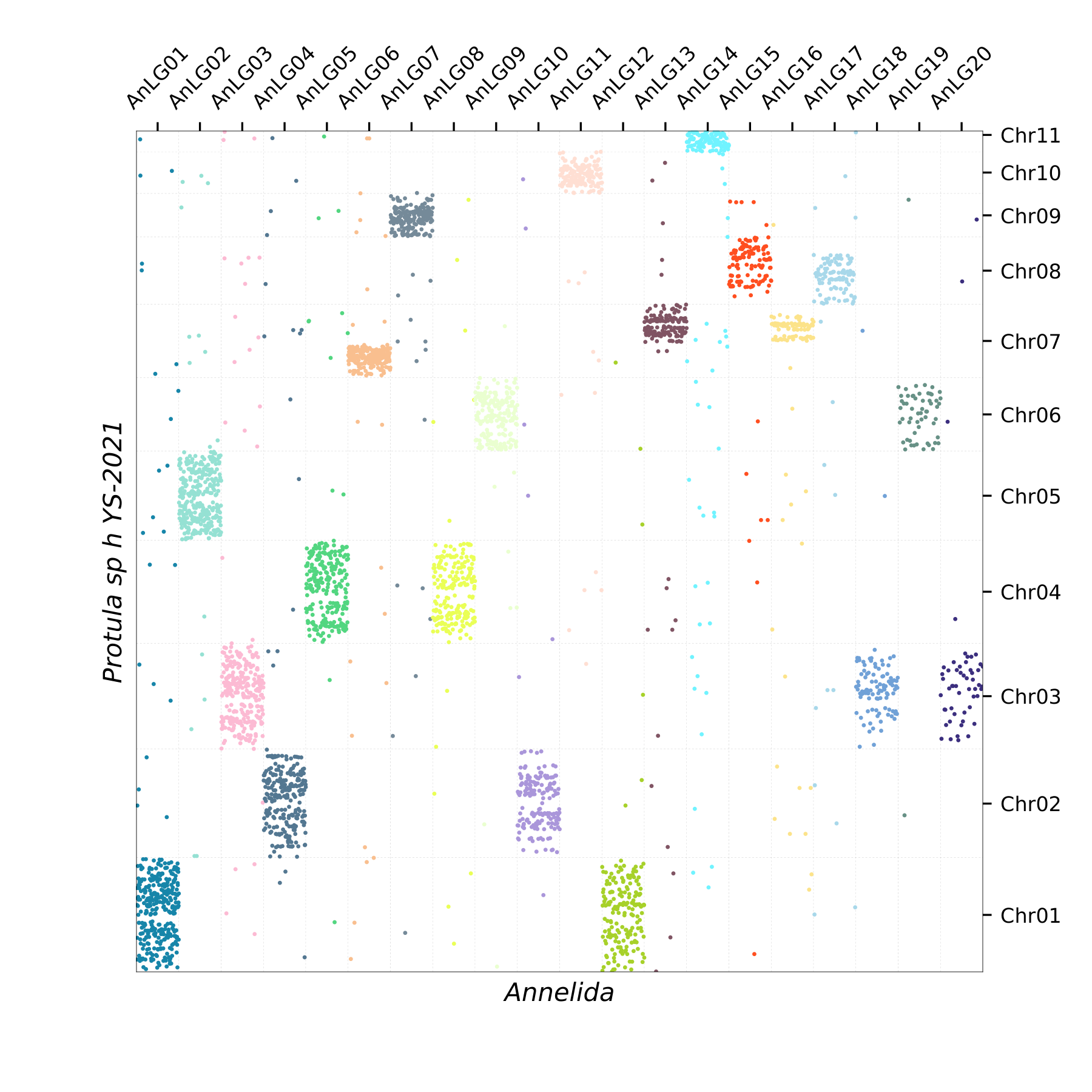 Oxford Plot