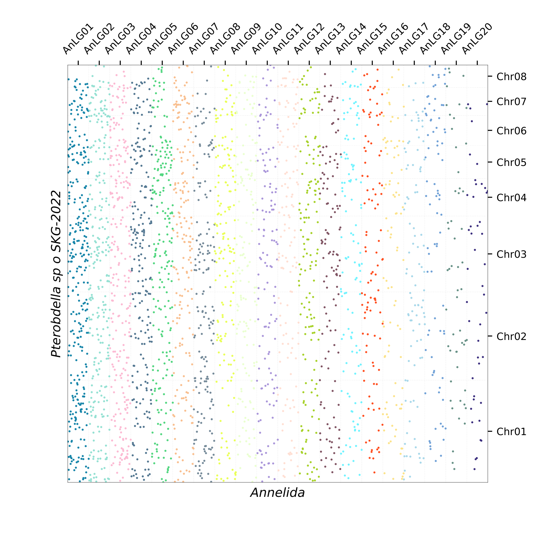 Oxford Plot