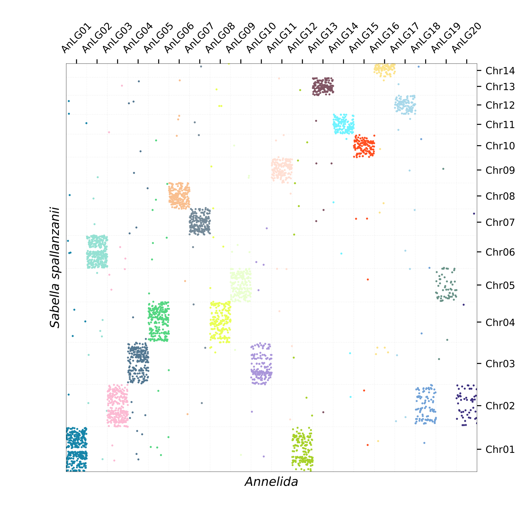 Oxford Plot