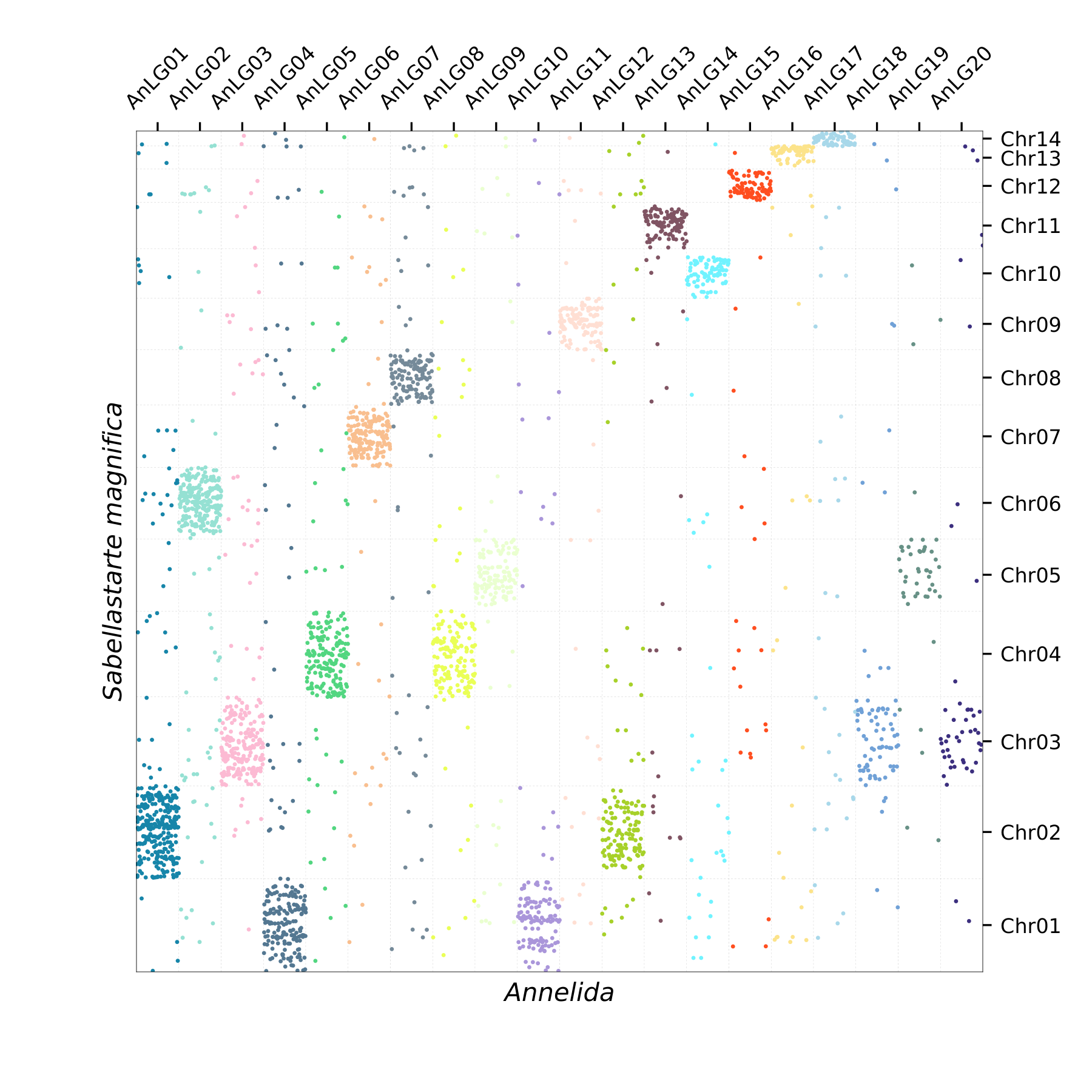 Oxford Plot
