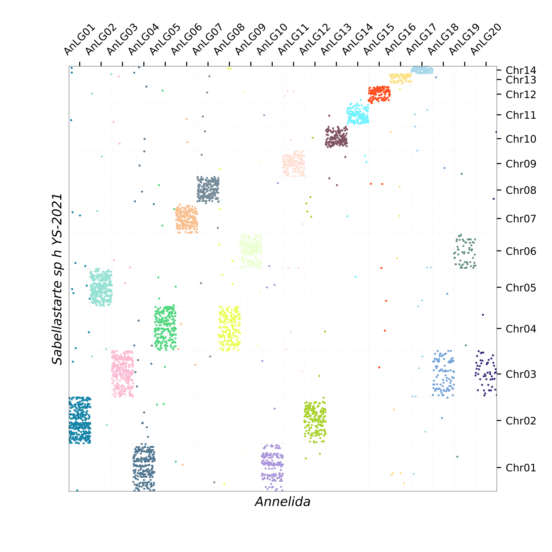 Oxford Plot