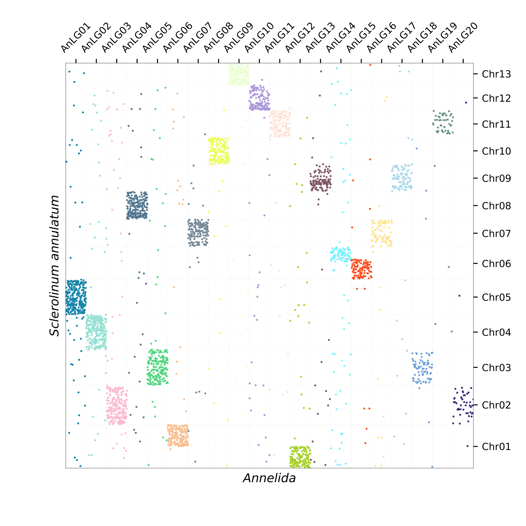 Oxford Plot