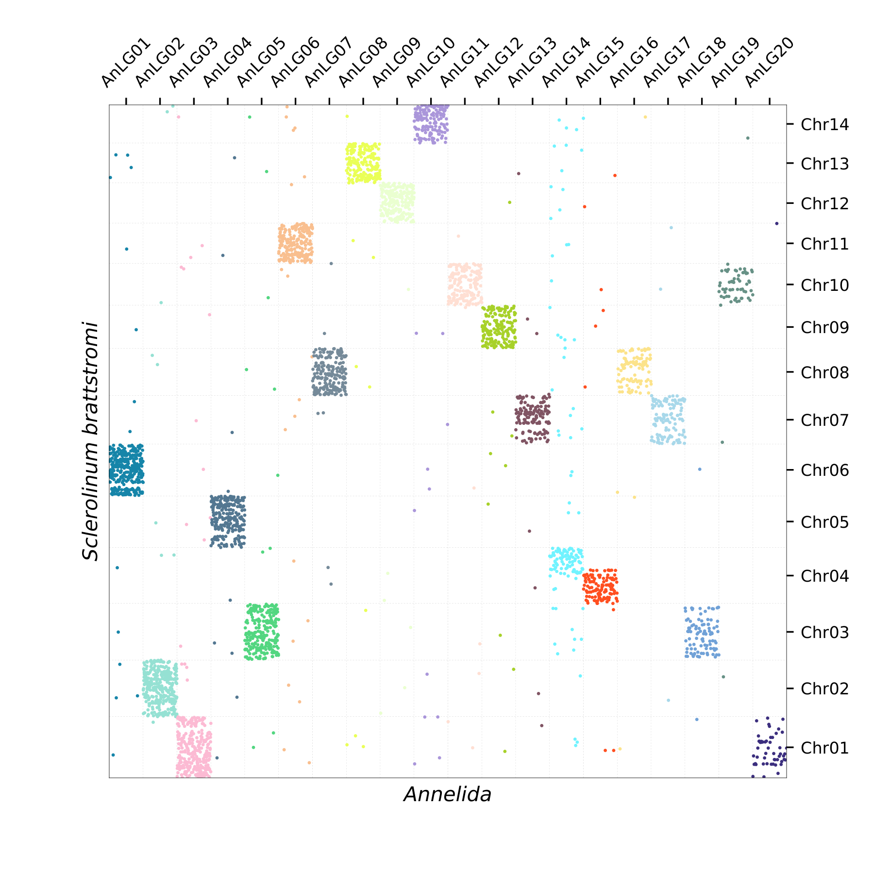 Oxford Plot