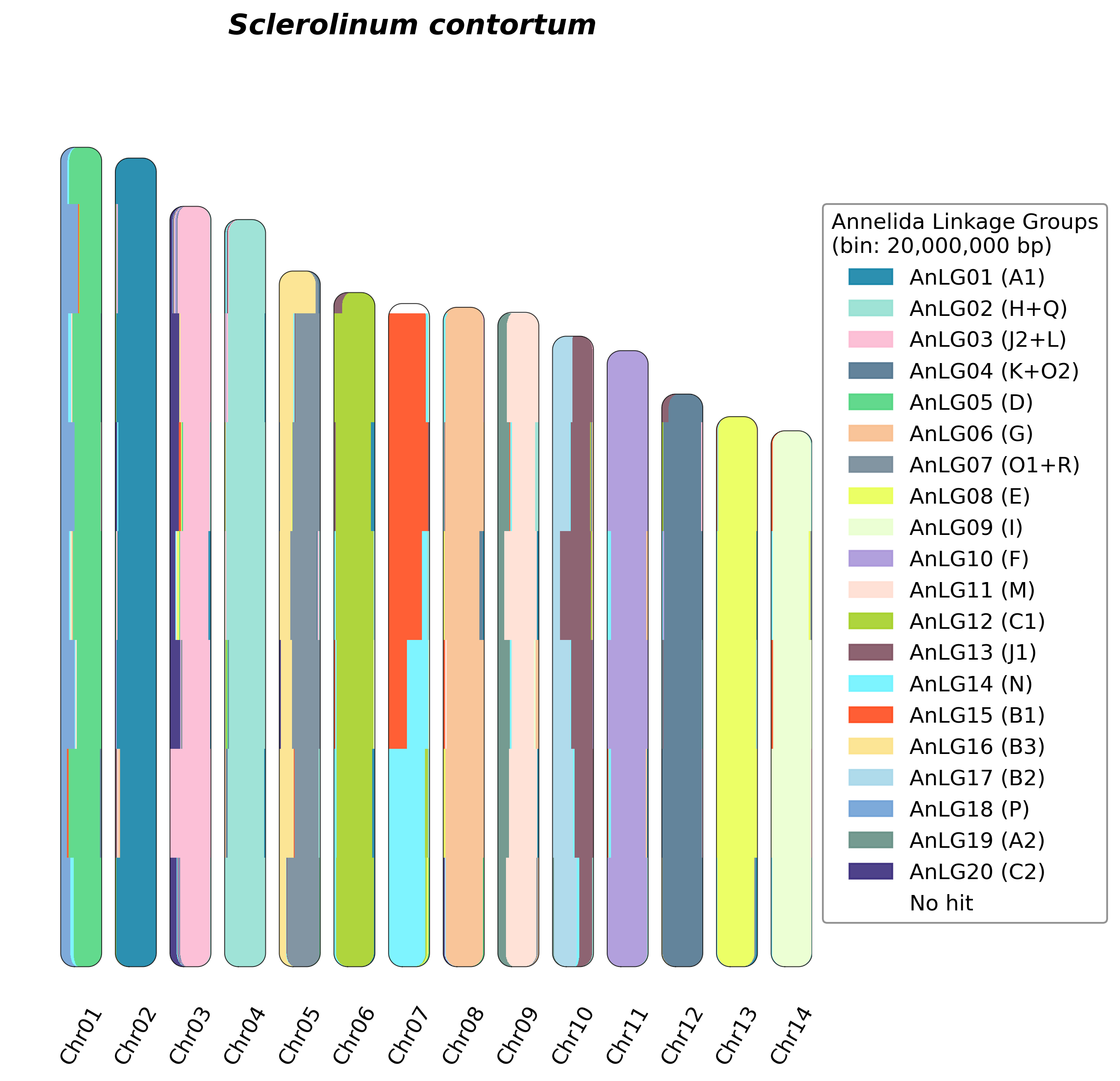 ALG Plot