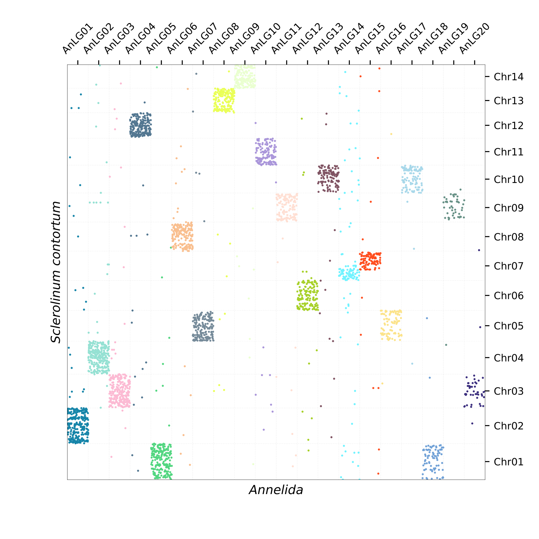 Oxford Plot