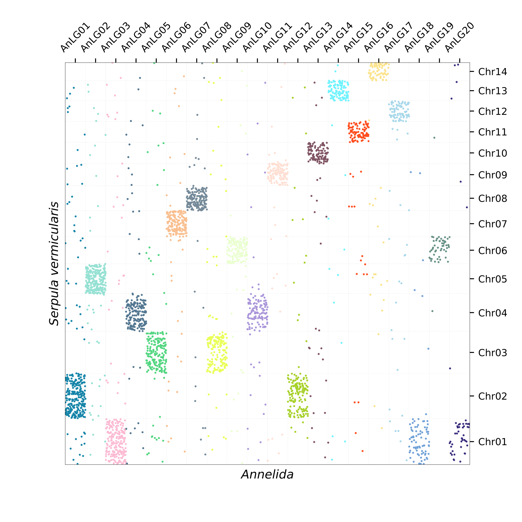Oxford Plot