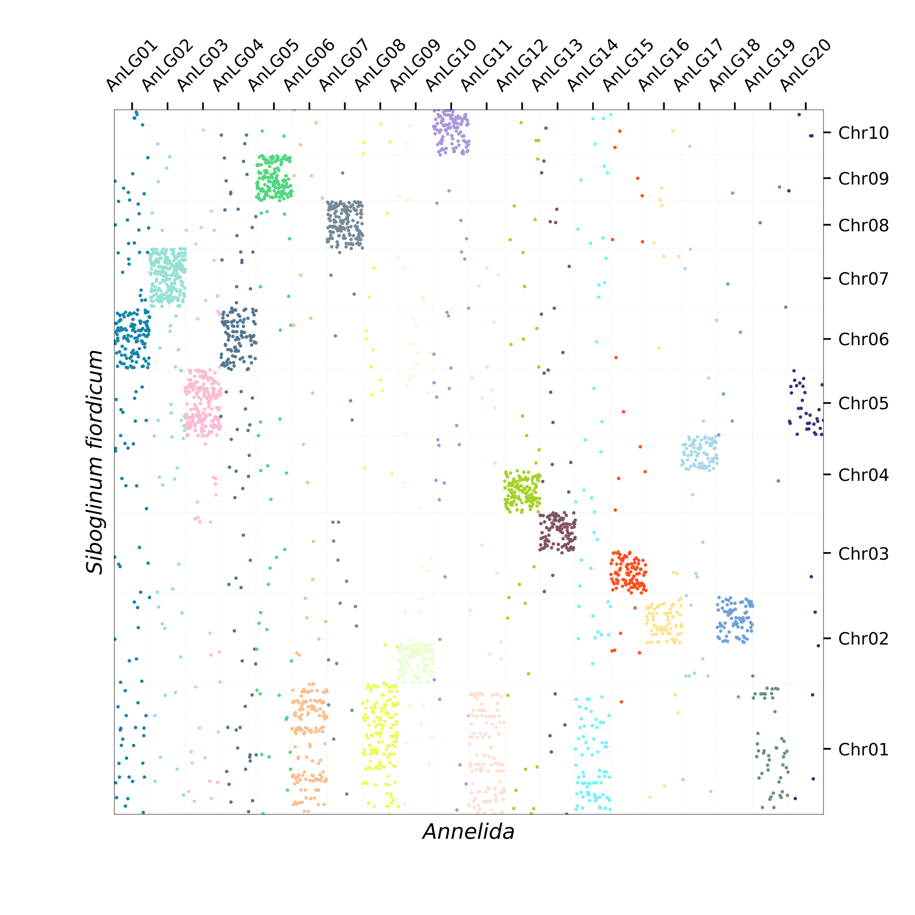 Oxford Plot