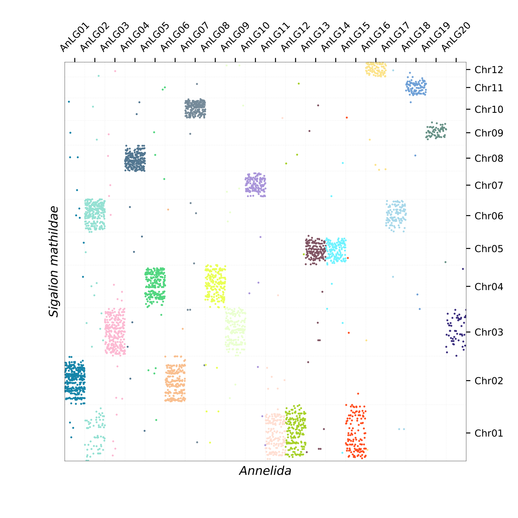 Oxford Plot