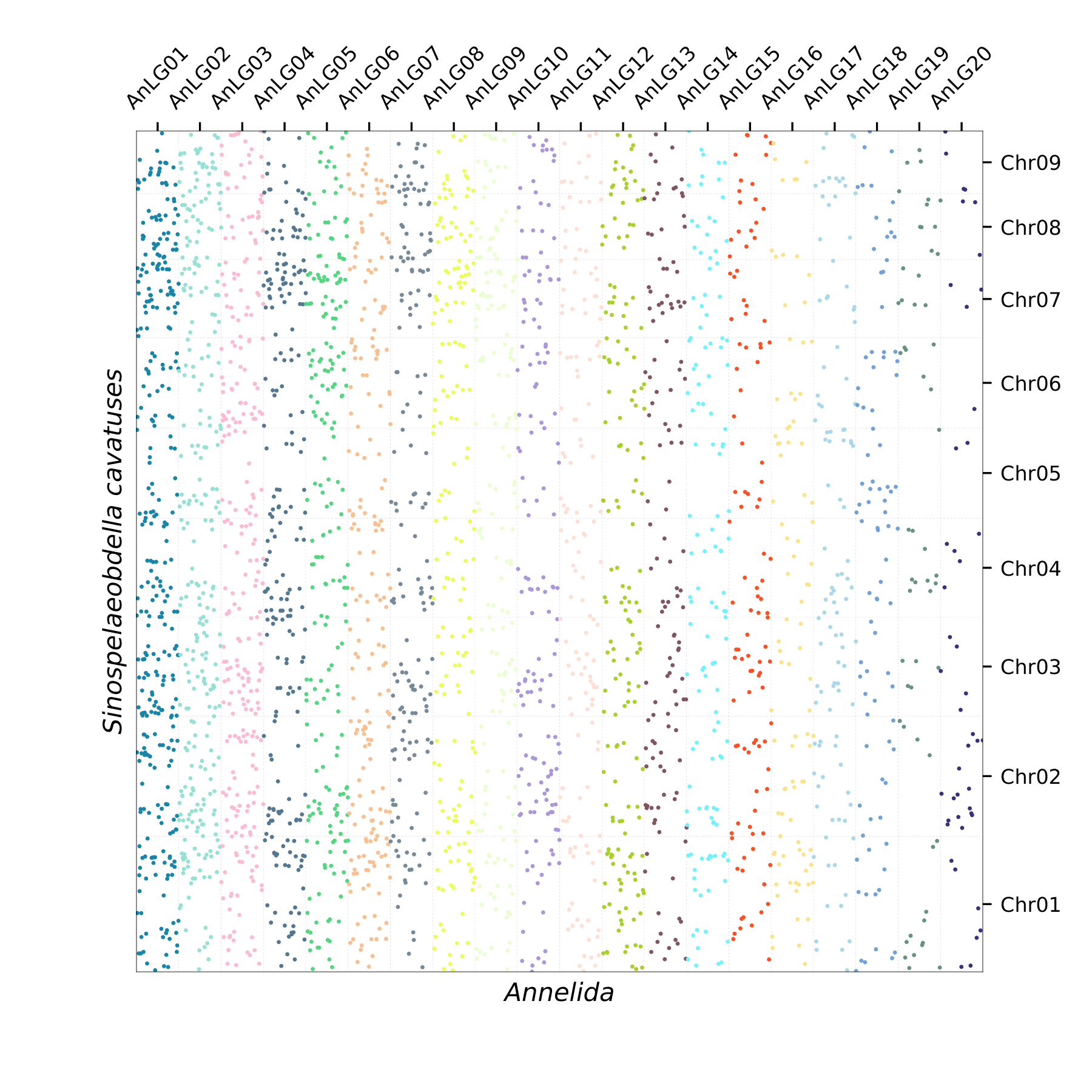 Oxford Plot