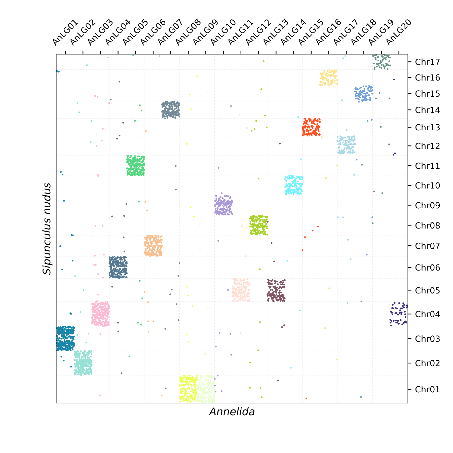 Oxford Plot