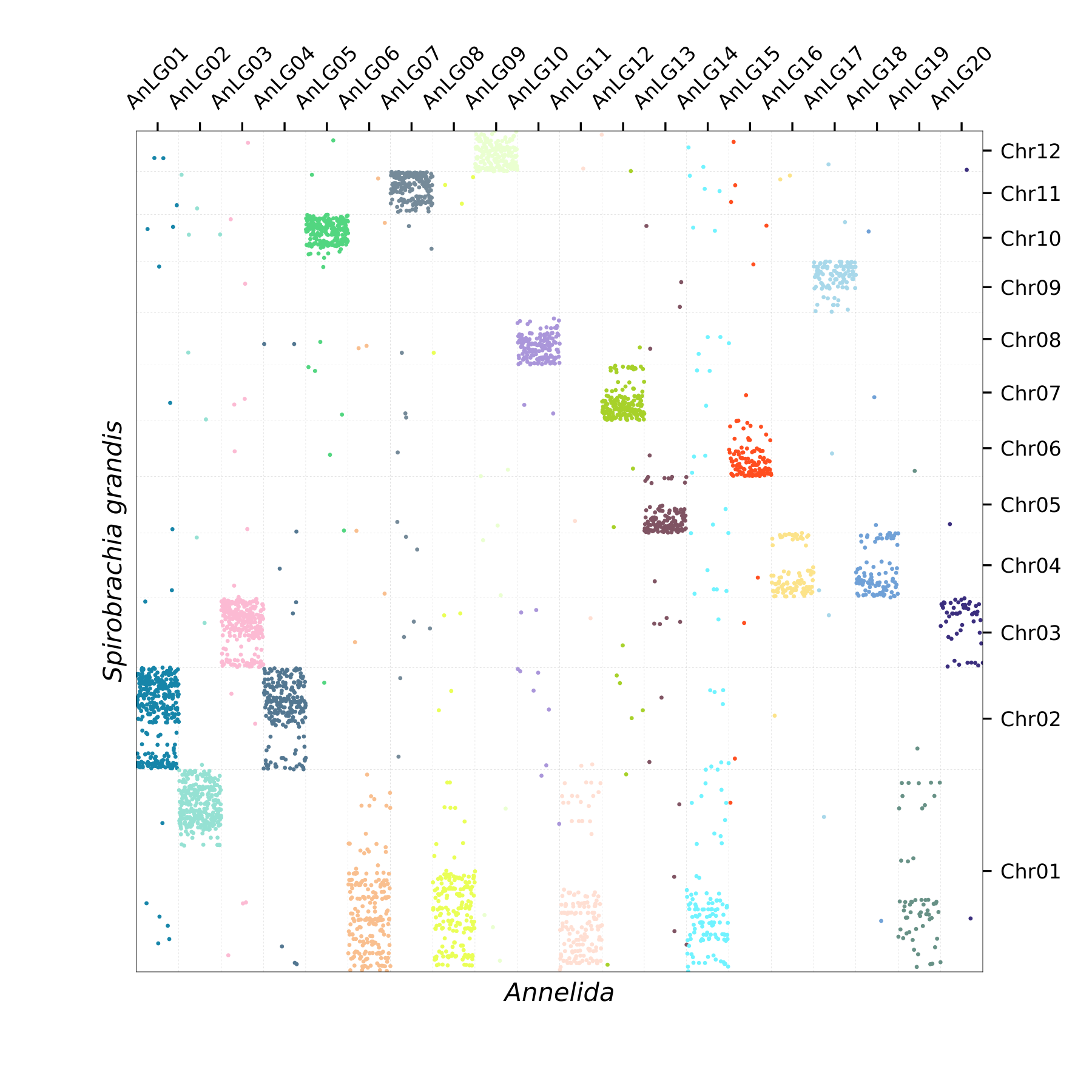 Oxford Plot
