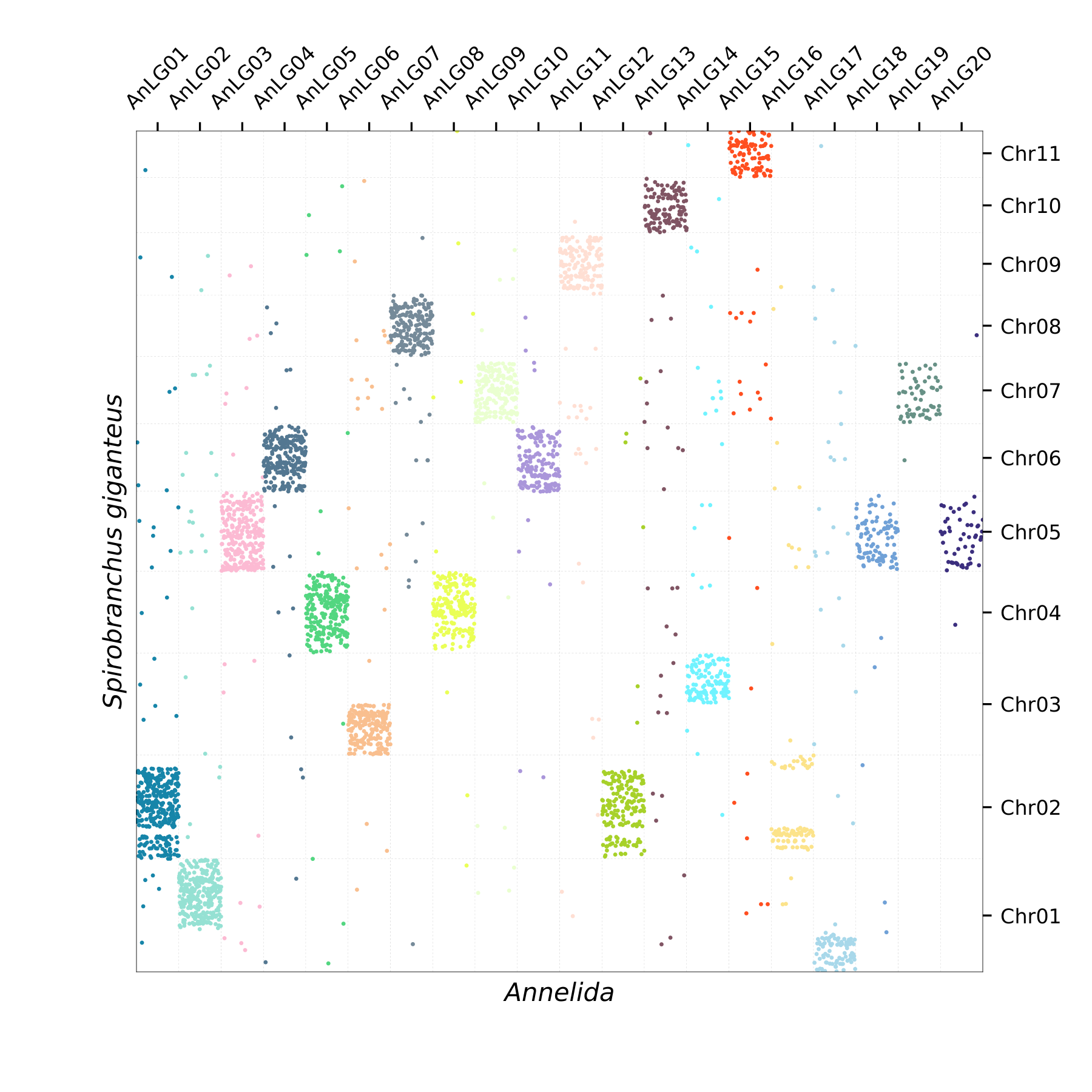 Oxford Plot
