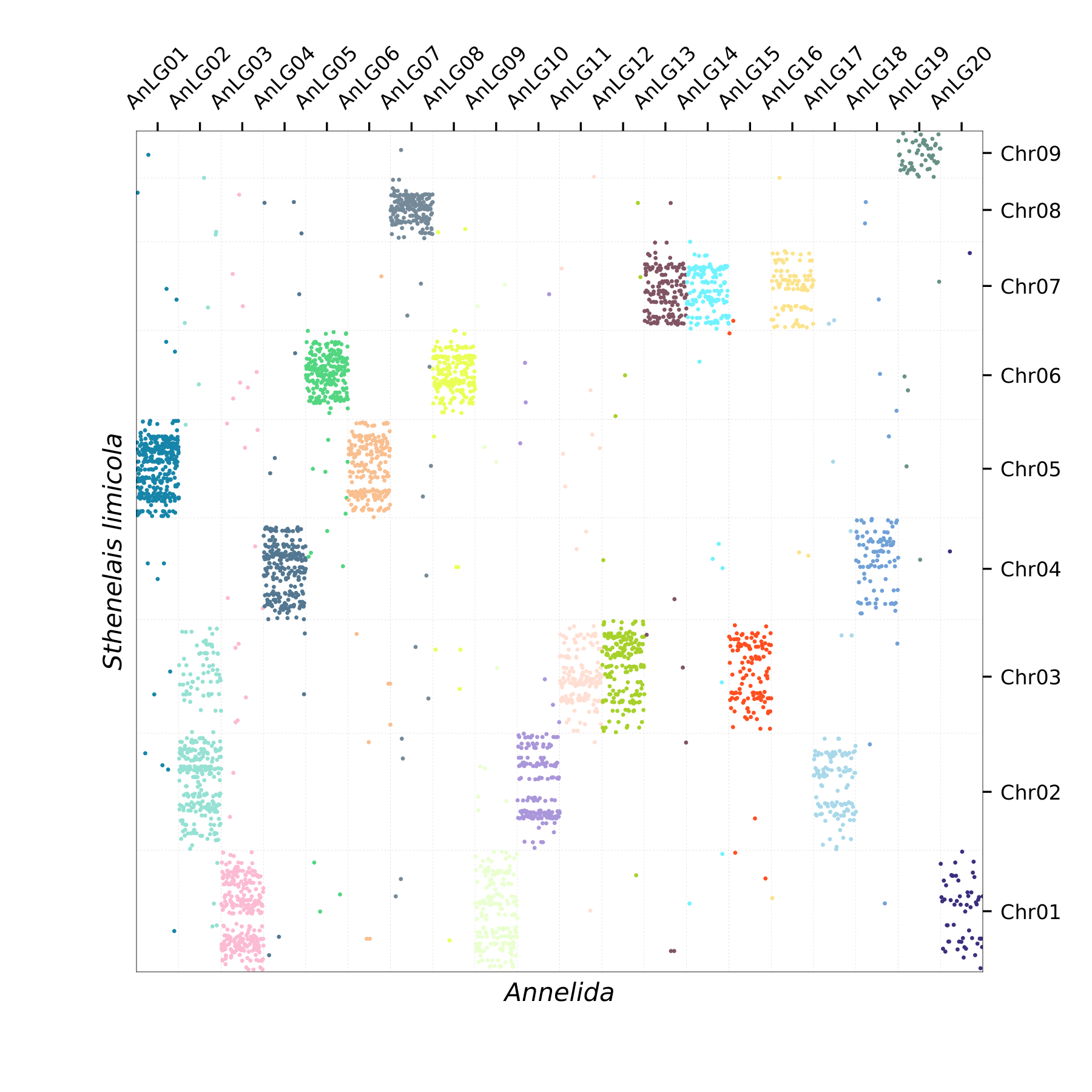 Oxford Plot