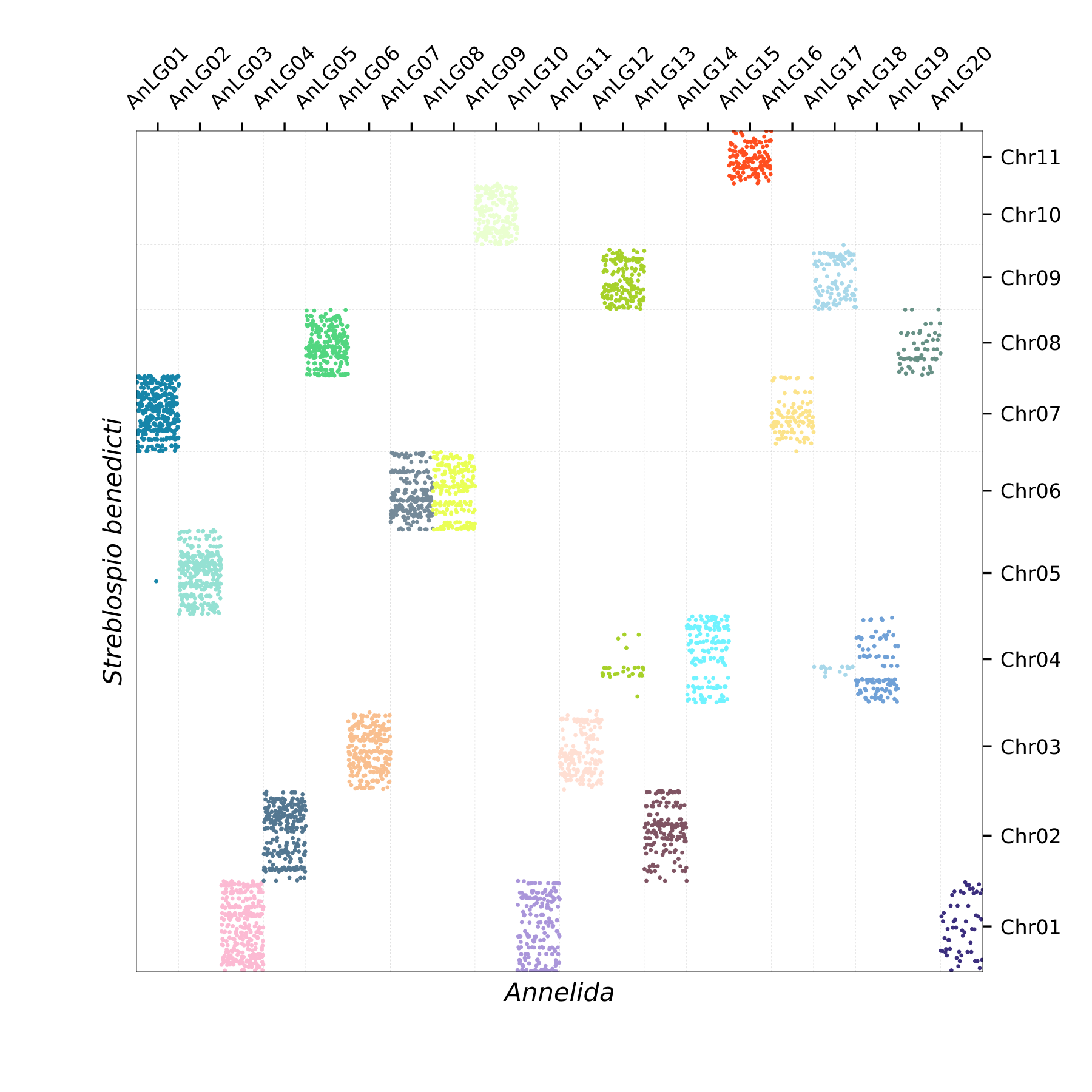 Oxford Plot